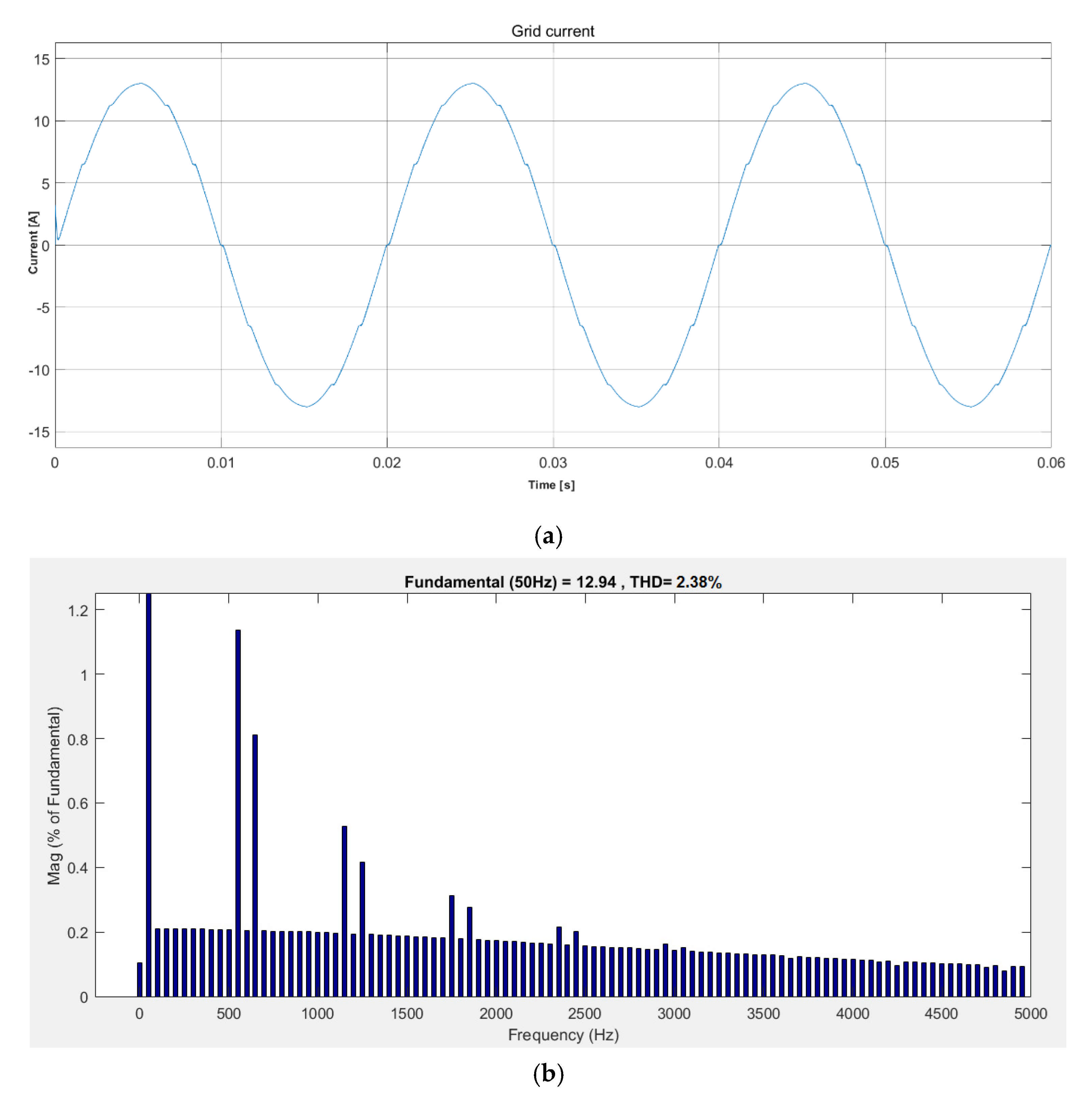Energies 14 01876 g017