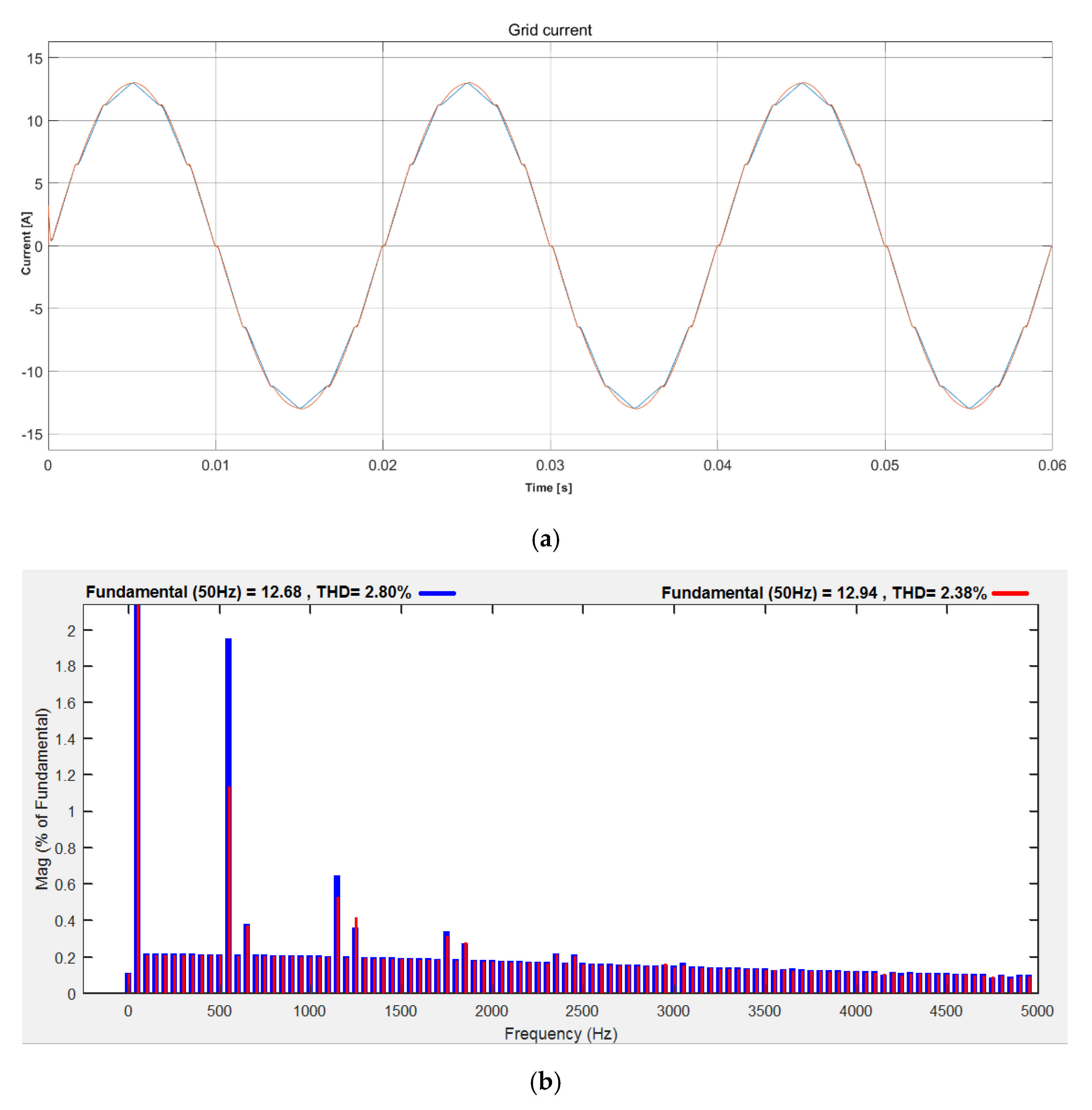 Energies 14 01876 g018