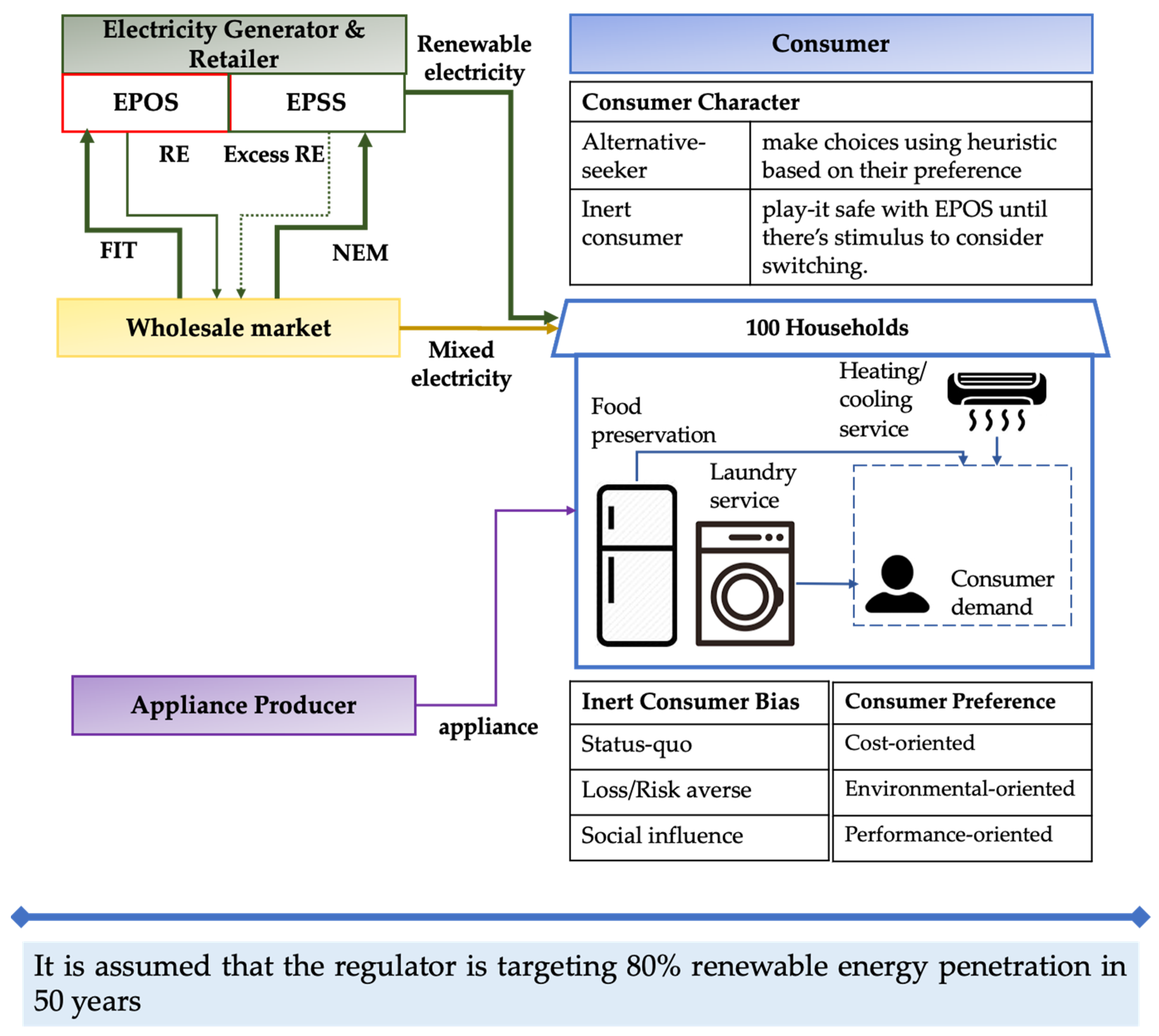 Energies 14 01877 g001