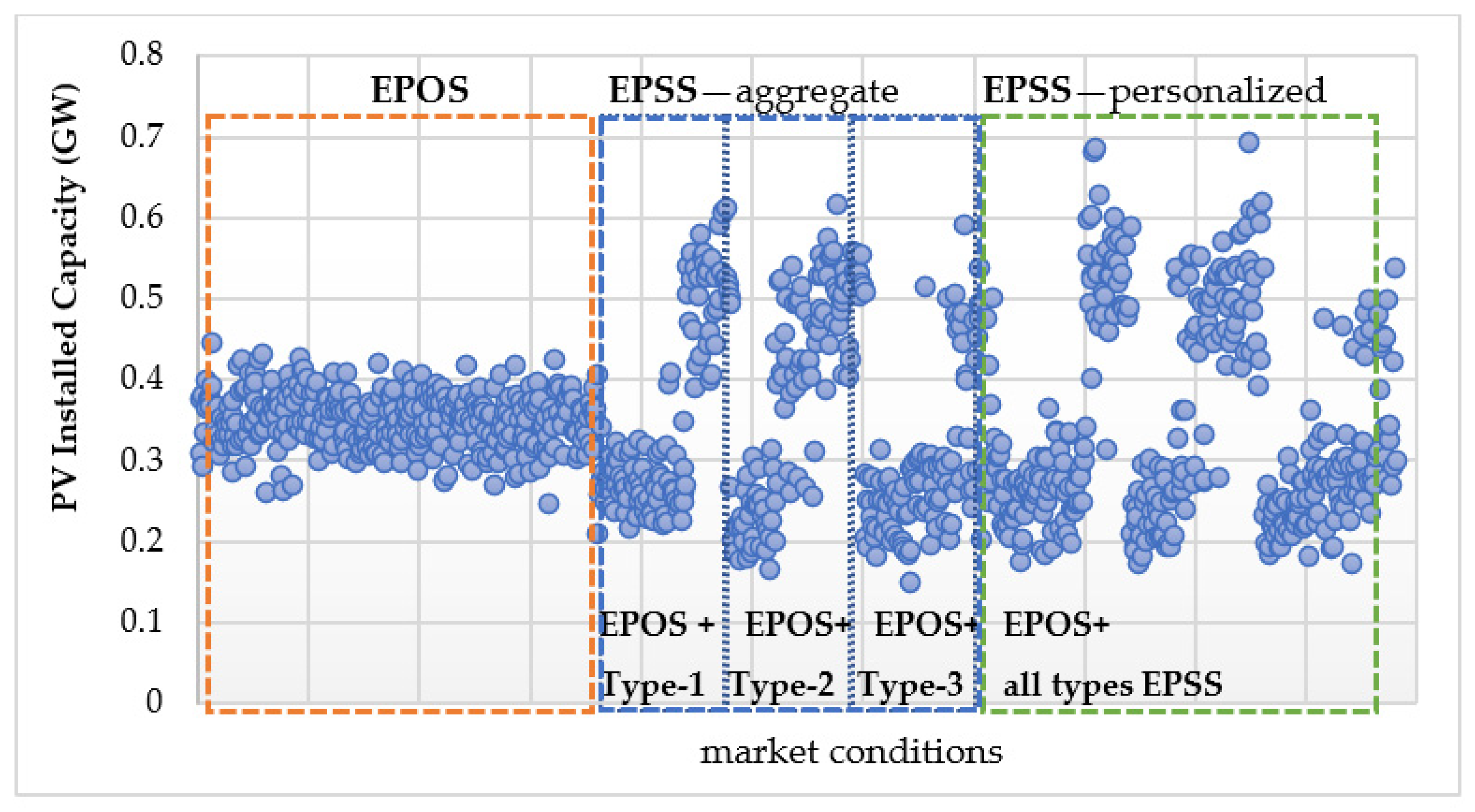 Energies 14 01877 g002