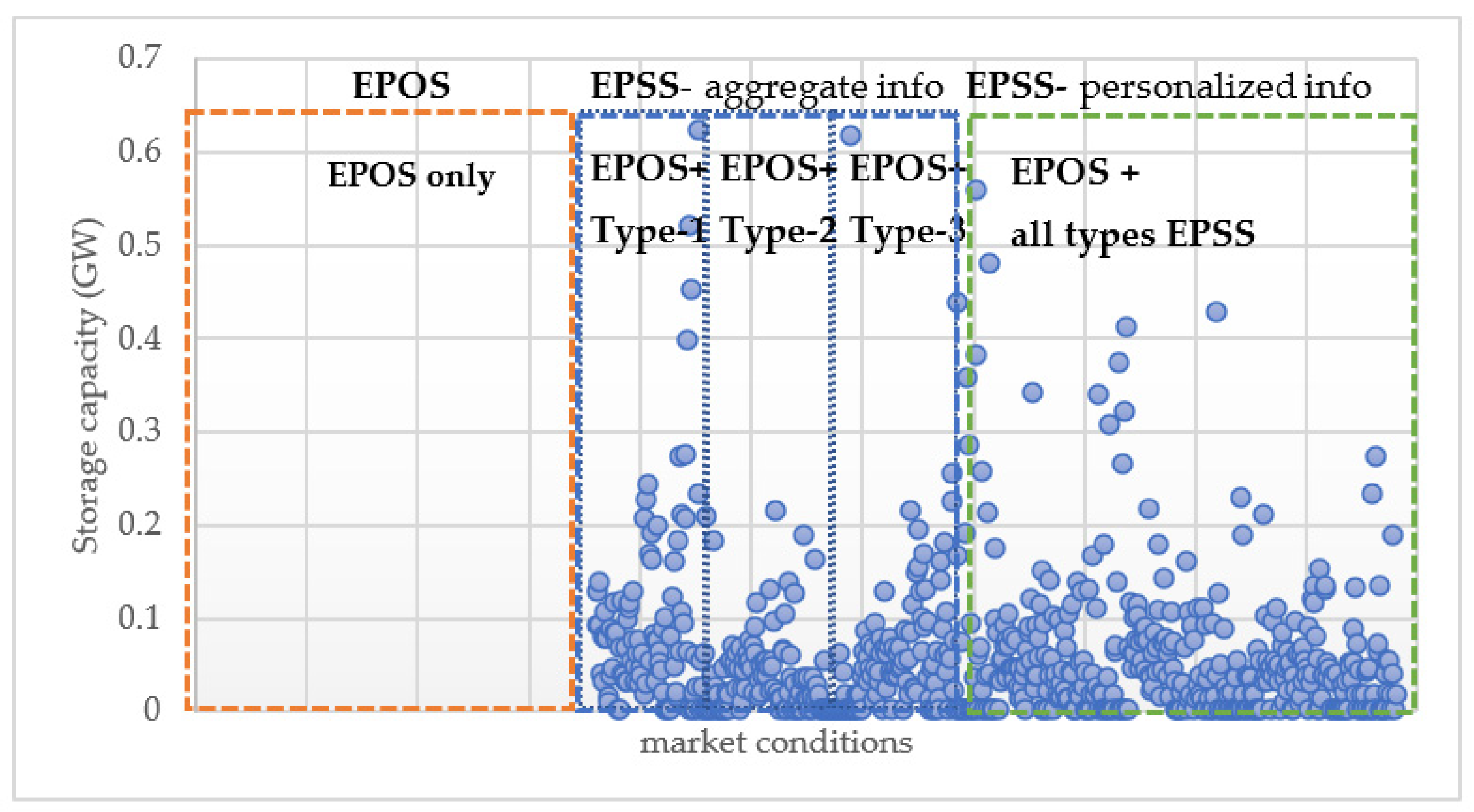 Energies 14 01877 g003