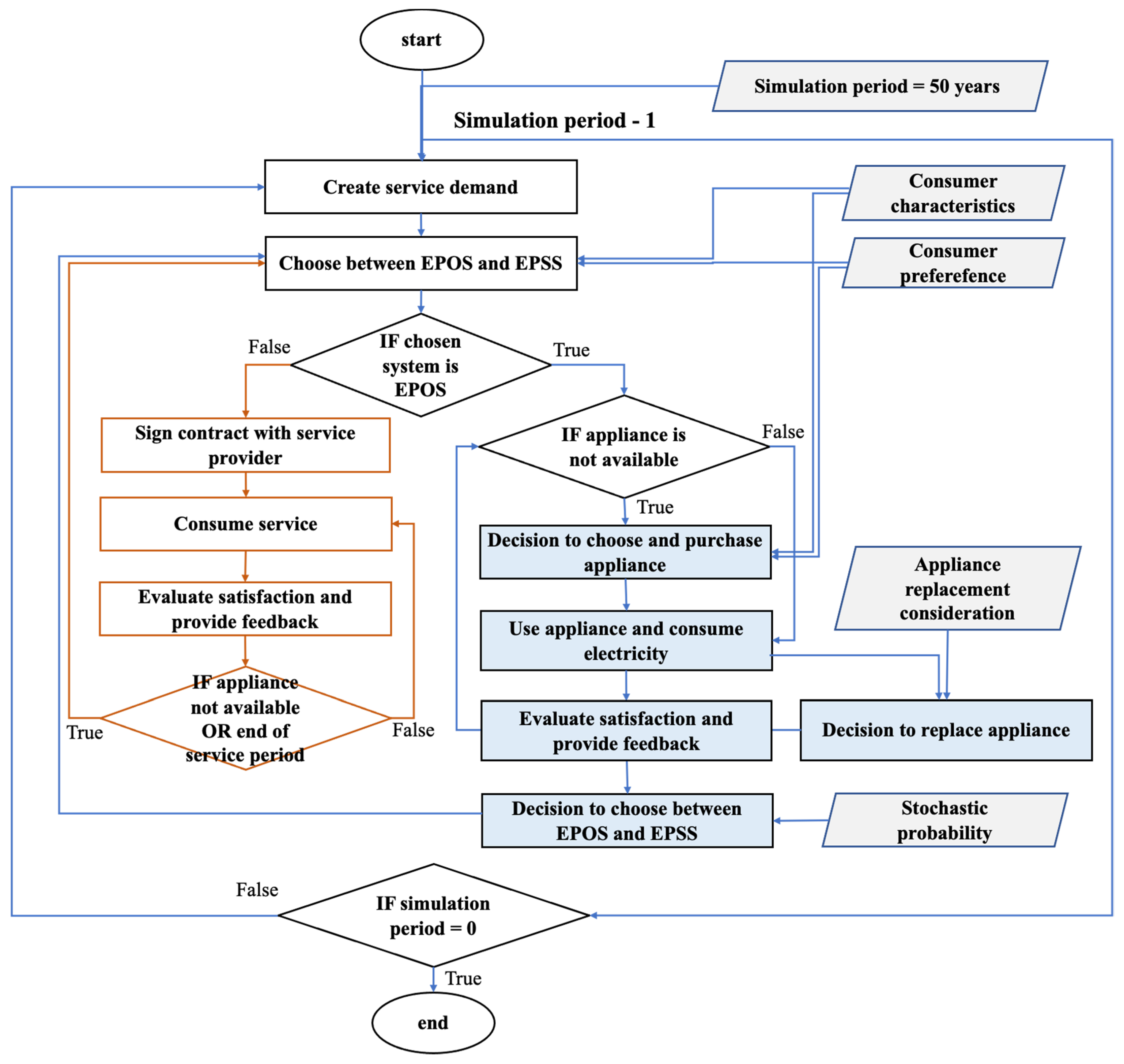 Energies 14 01877 g0a1
