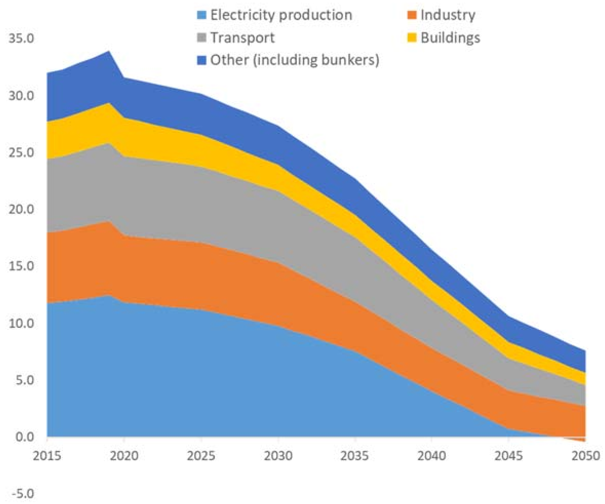 Energies 14 01879 g002