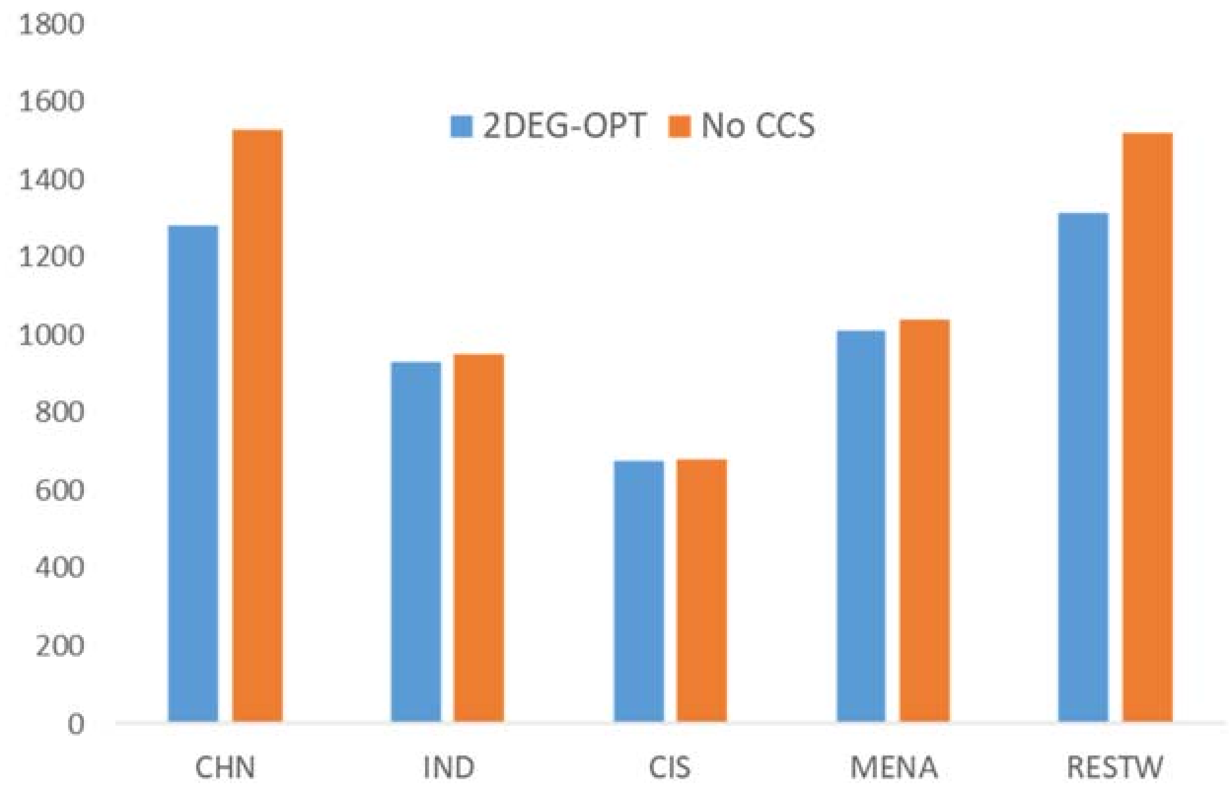 Energies 14 01879 g003