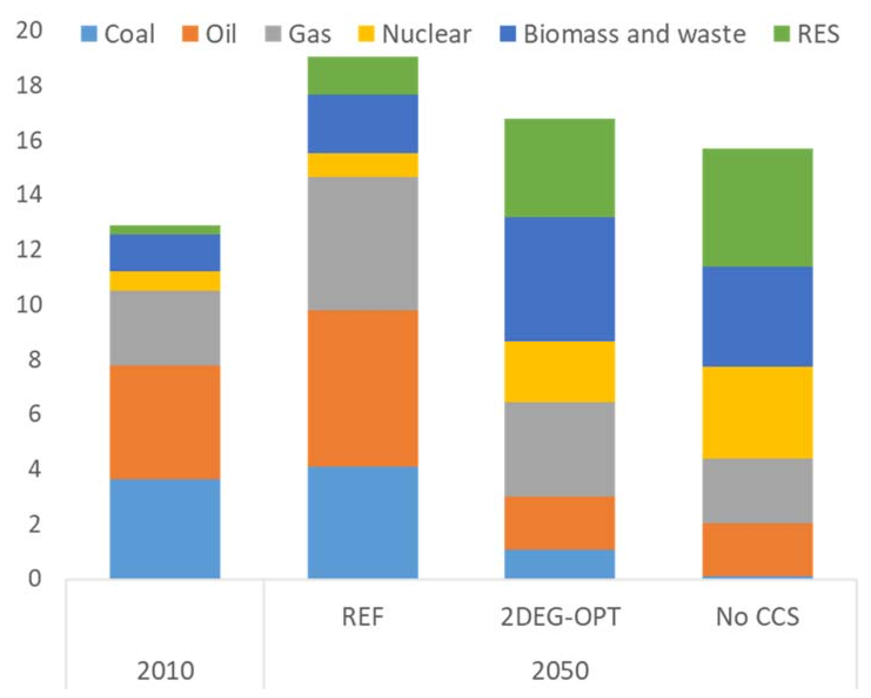 Energies 14 01879 g004