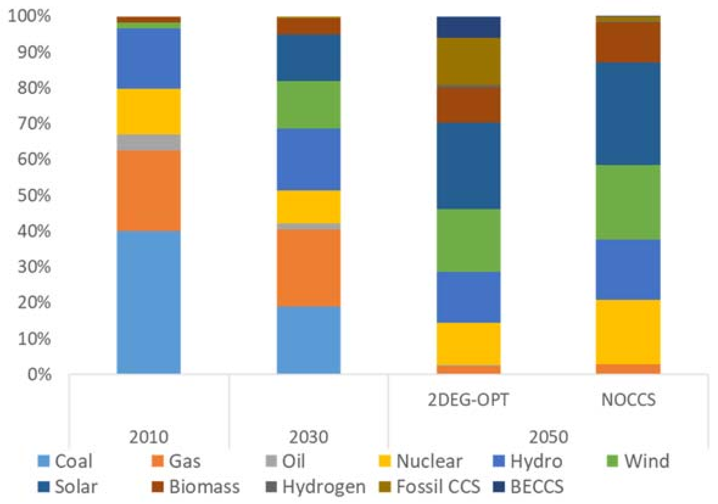 Energies 14 01879 g005