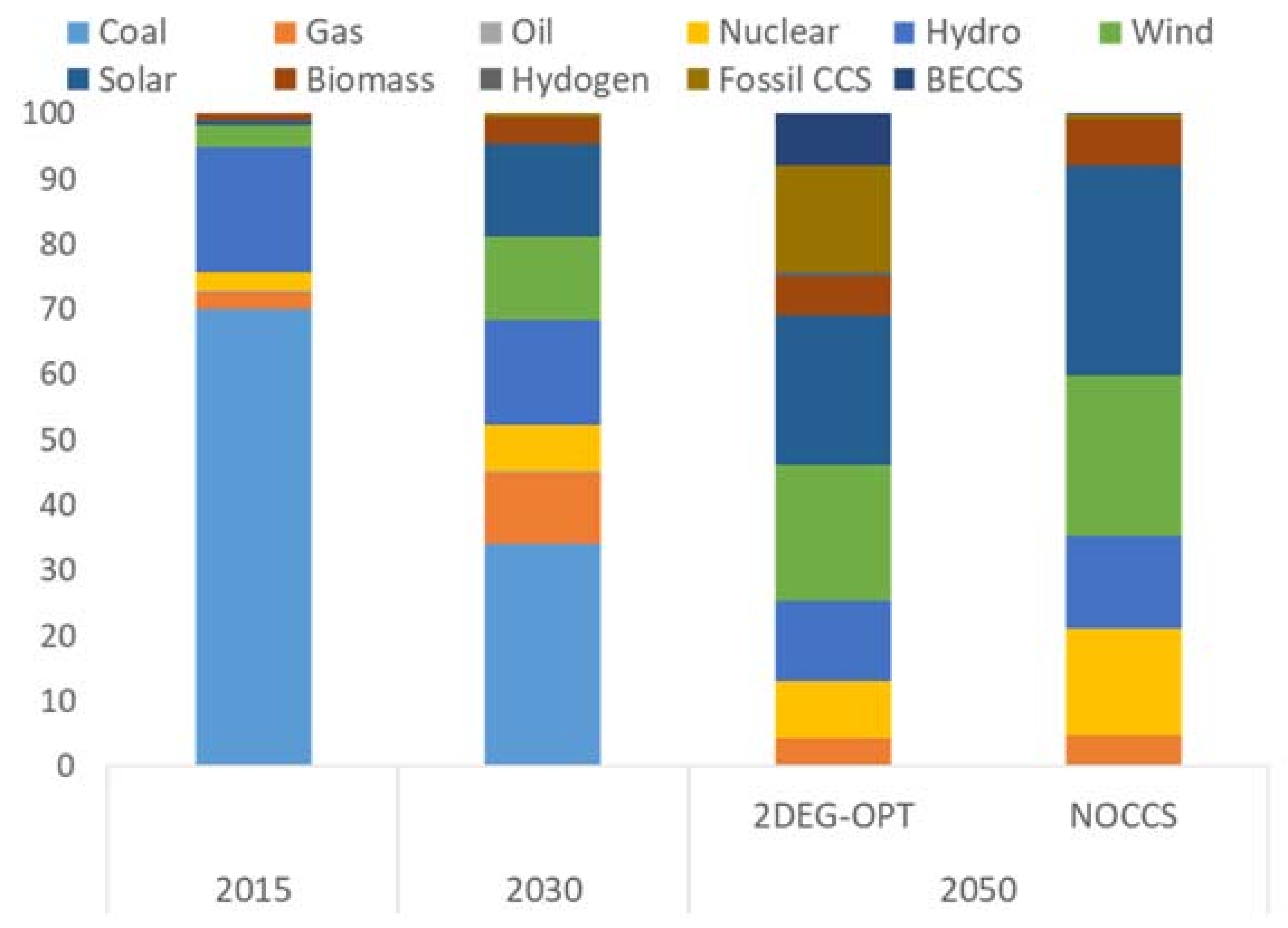 Energies 14 01879 g008
