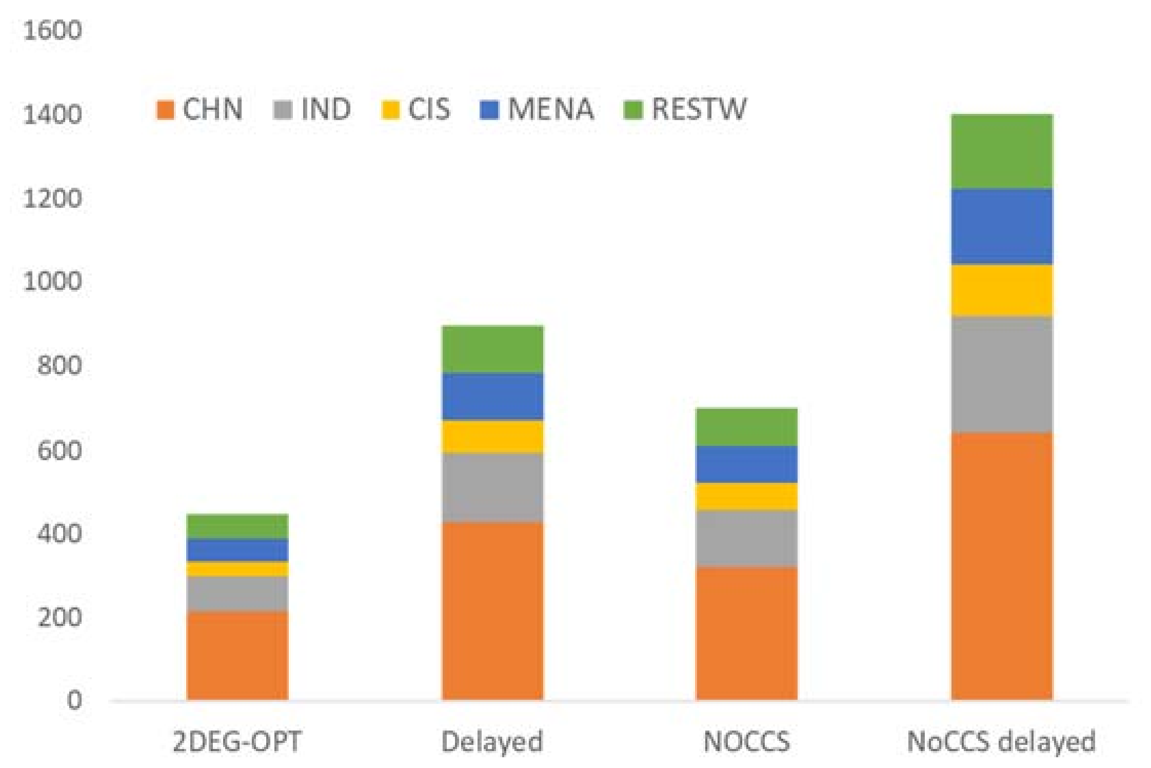 Energies 14 01879 g009