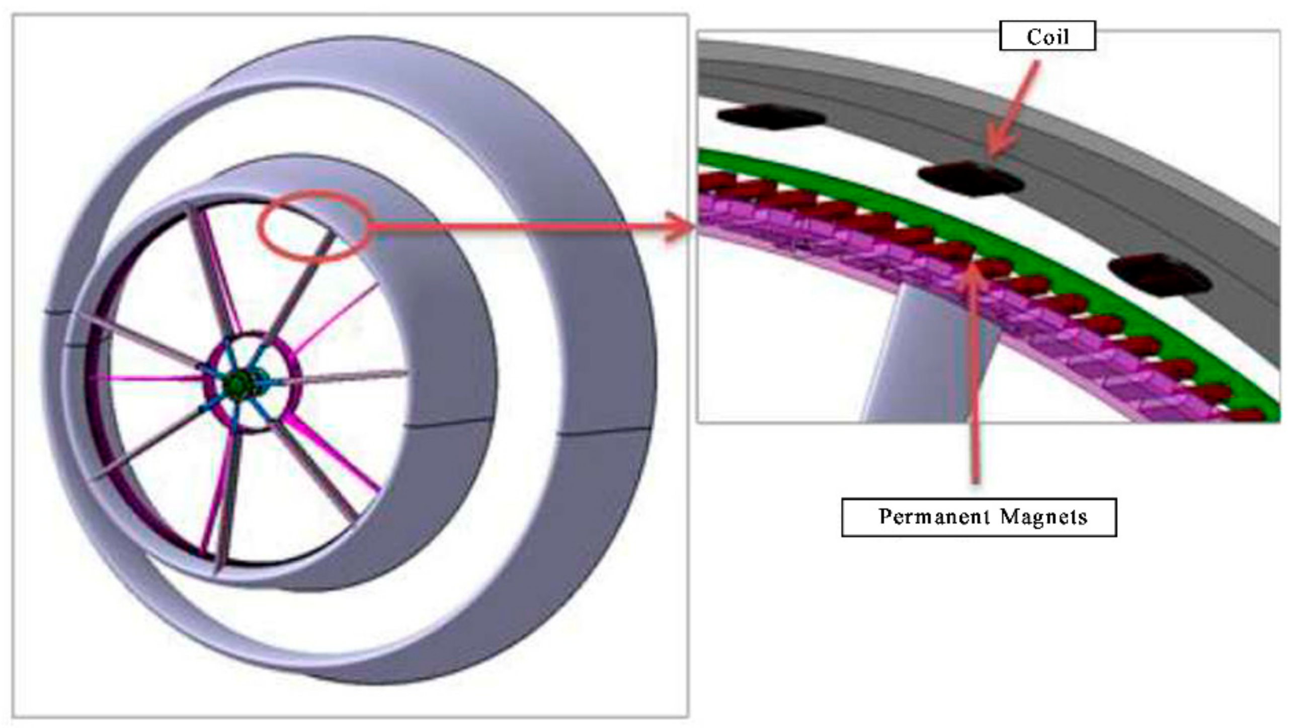 Energies 14 01880 g001