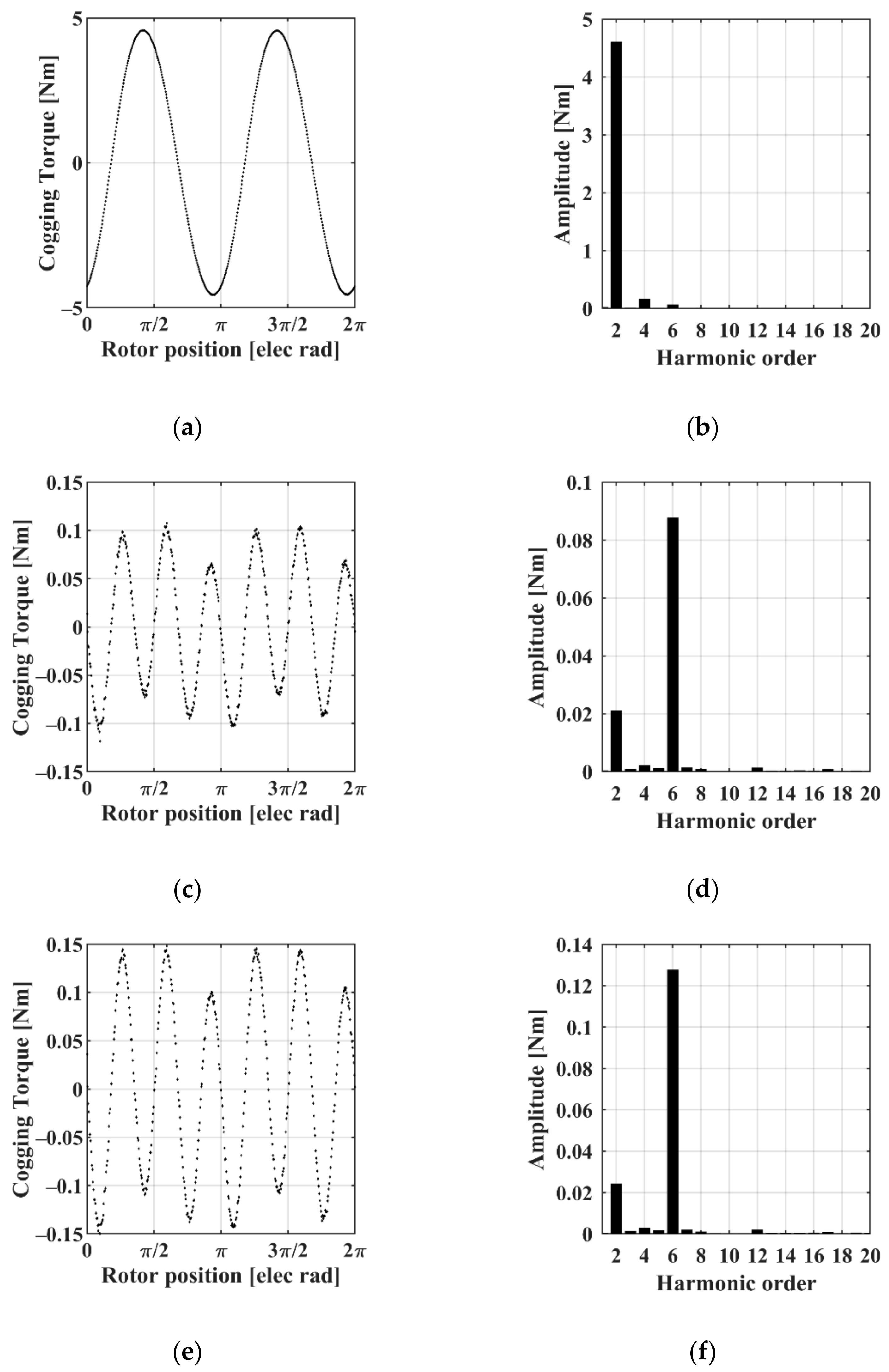 Energies 14 01880 g003