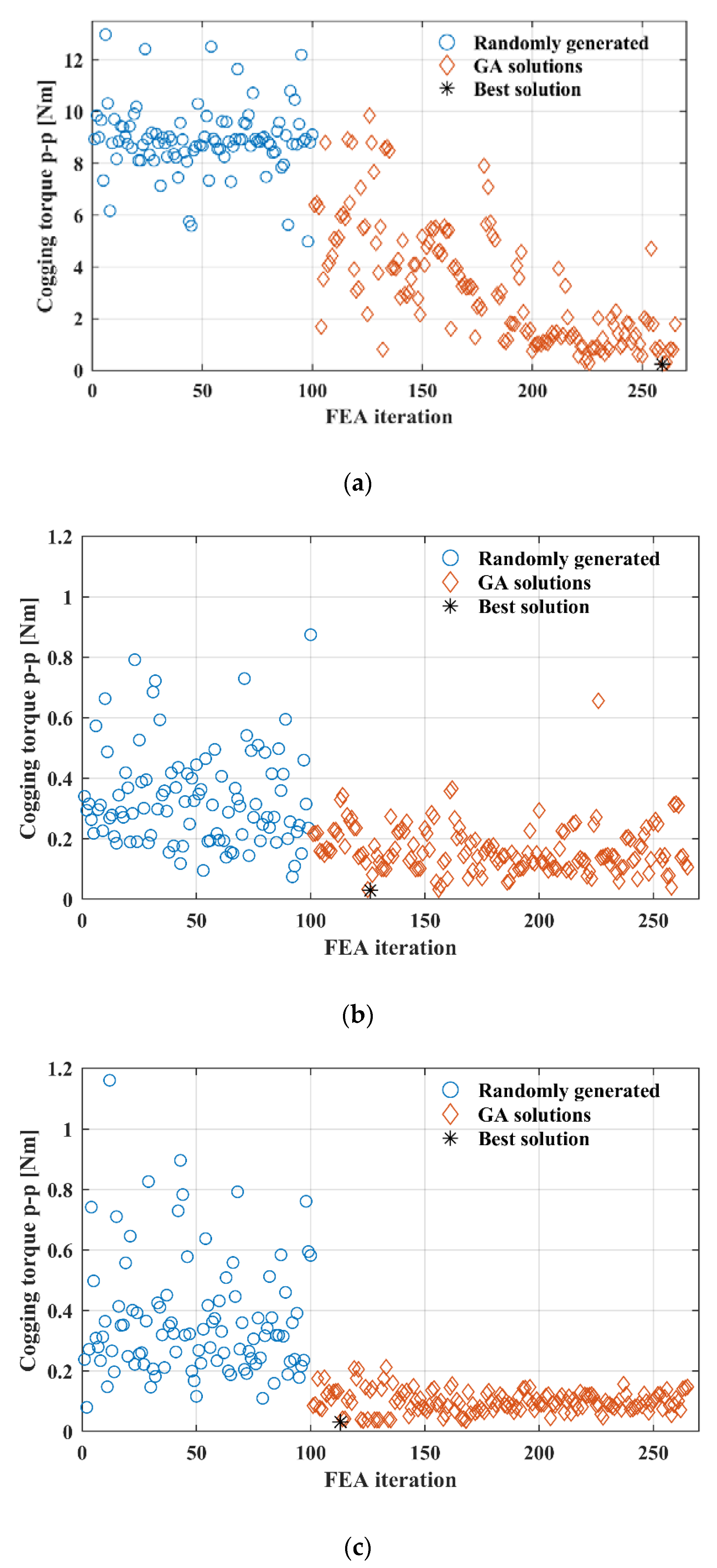 Energies 14 01880 g008