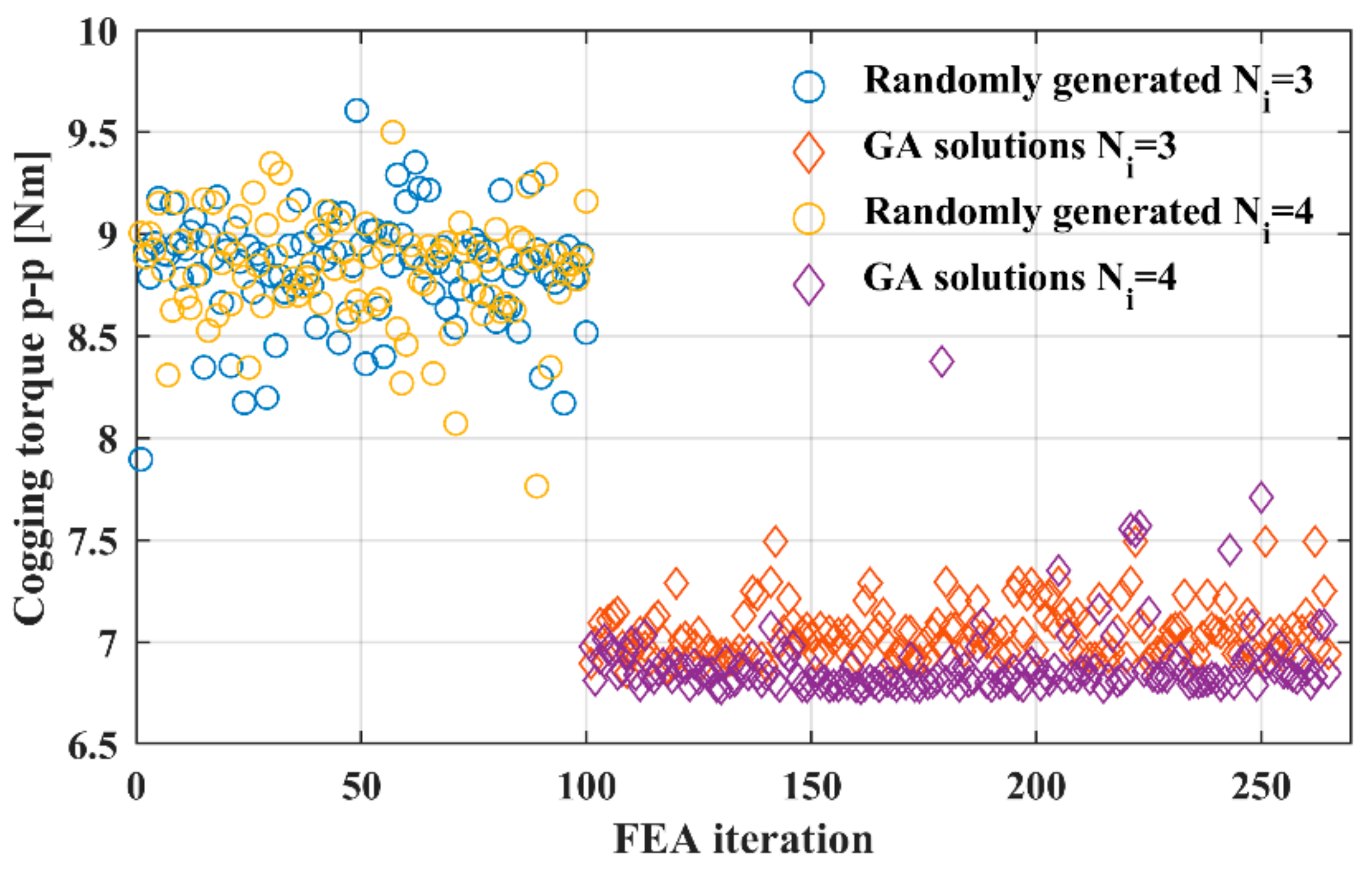 Energies 14 01880 g011
