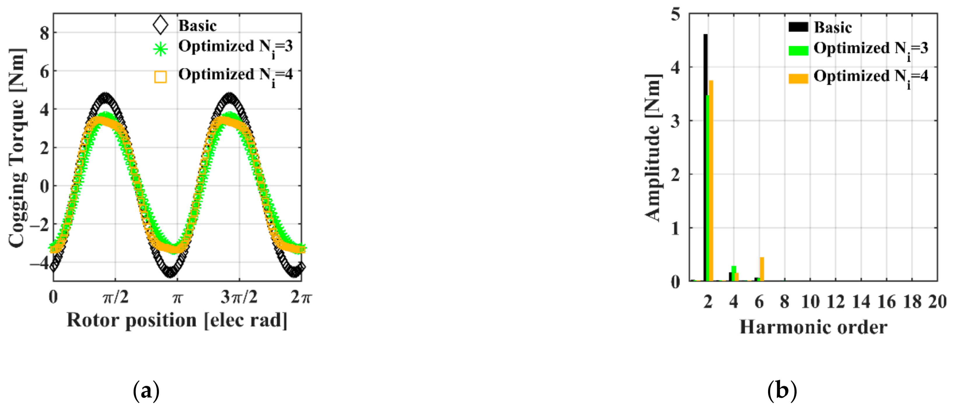 Energies 14 01880 g012