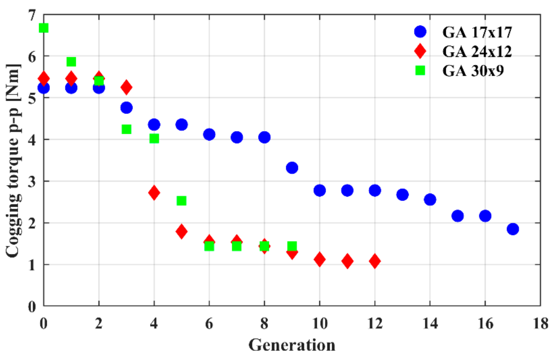 Energies 14 01880 g013