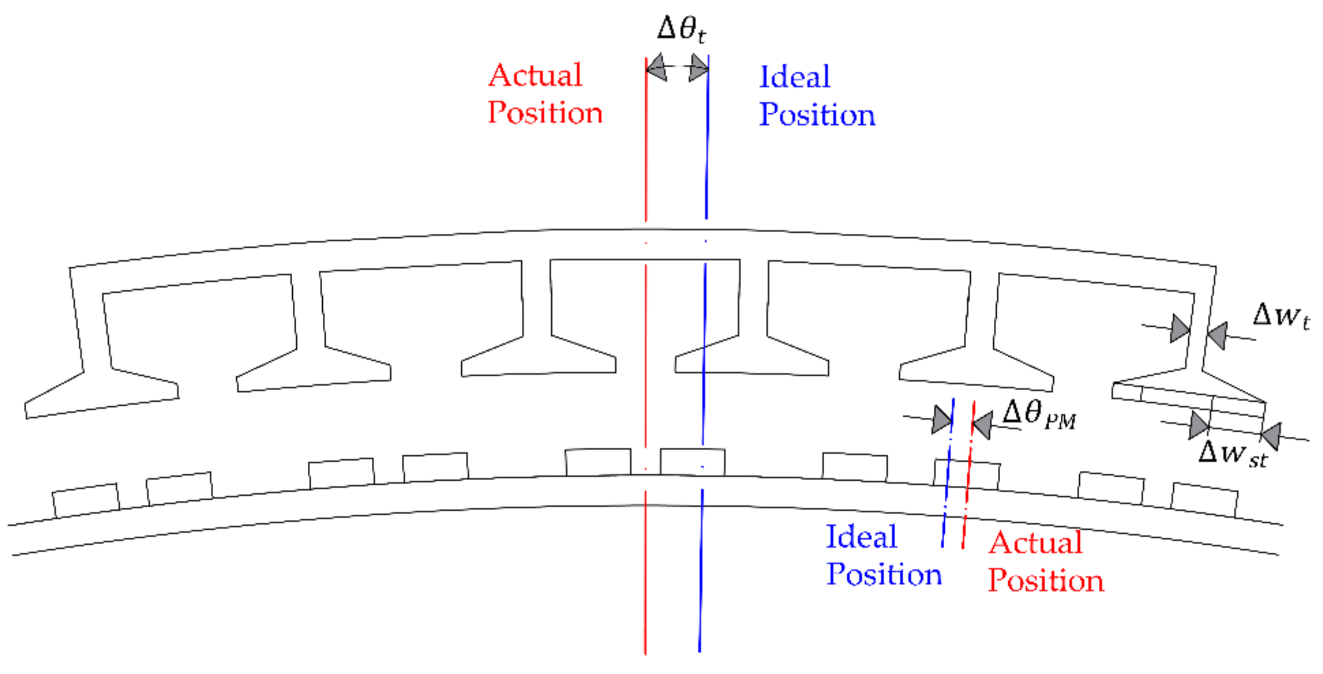Energies 14 01880 g016