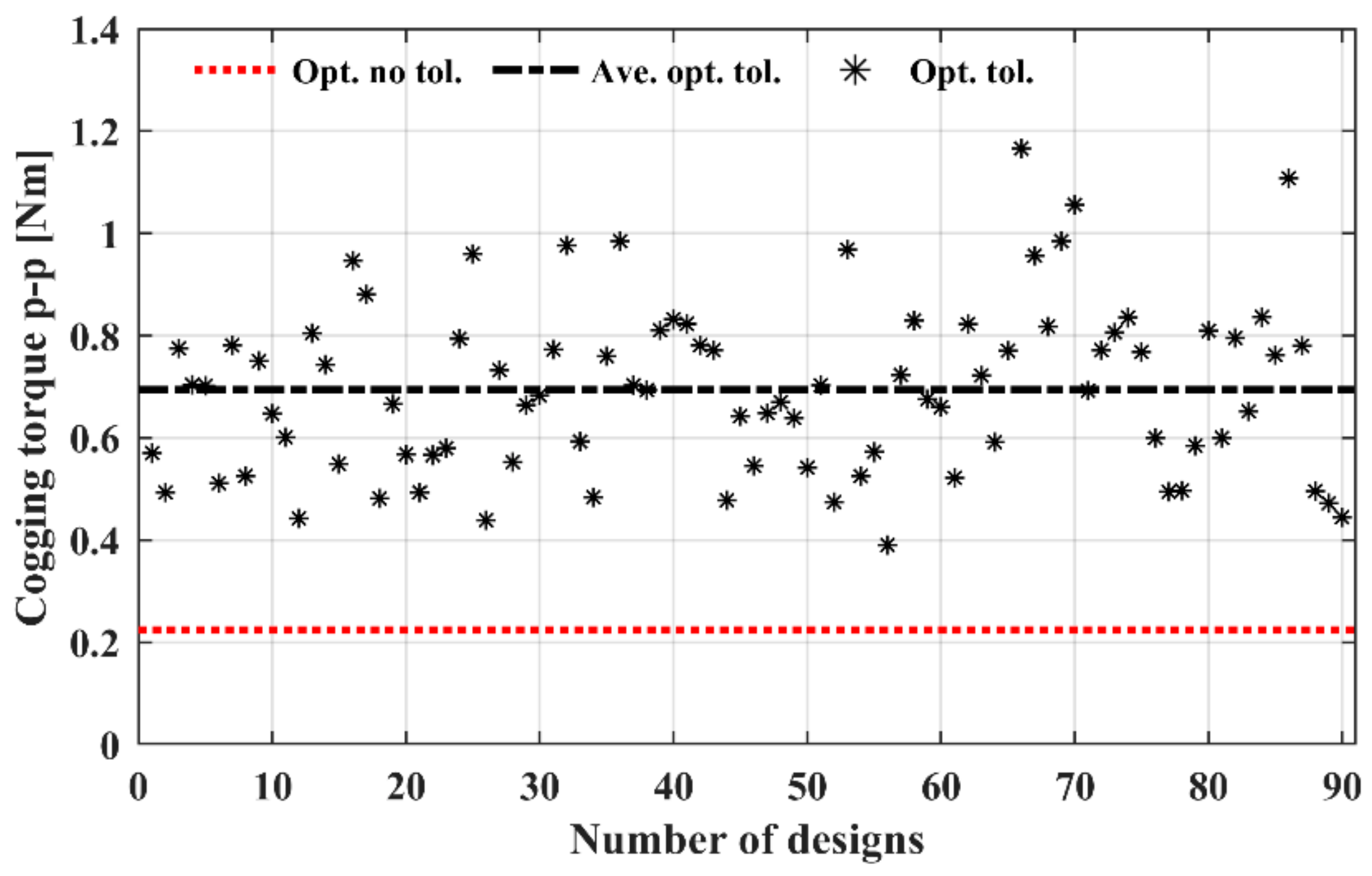 Energies 14 01880 g017