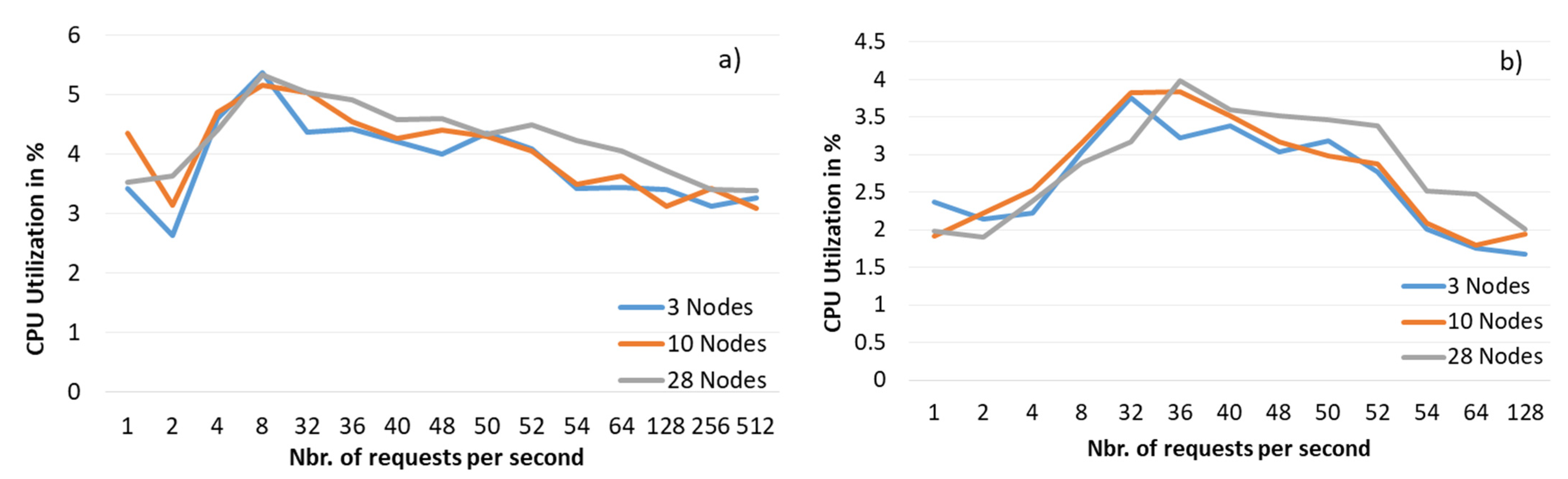 Energies 14 01881 g011 Energies 14 01881 g011
