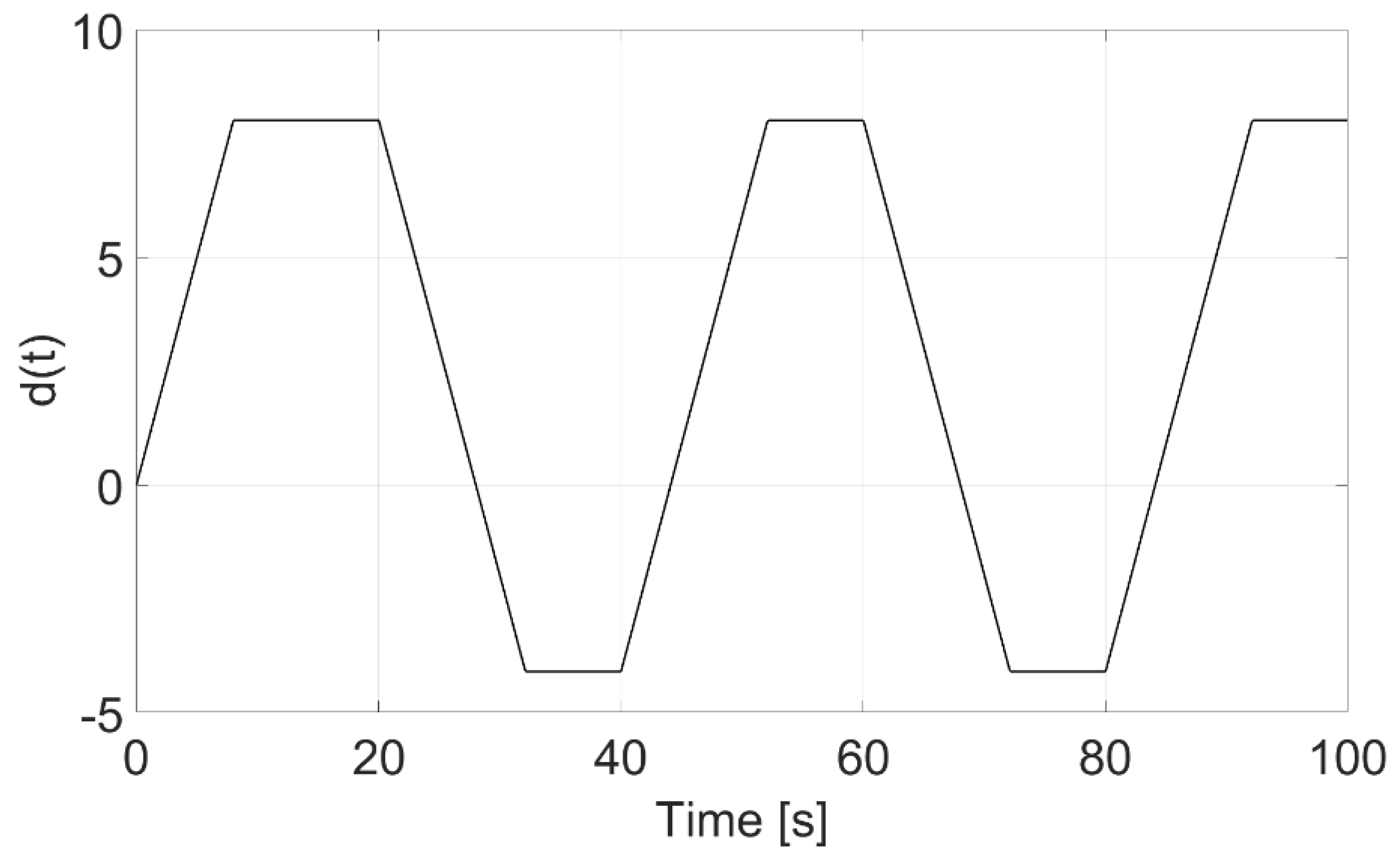 Energies 14 01882 g001 550