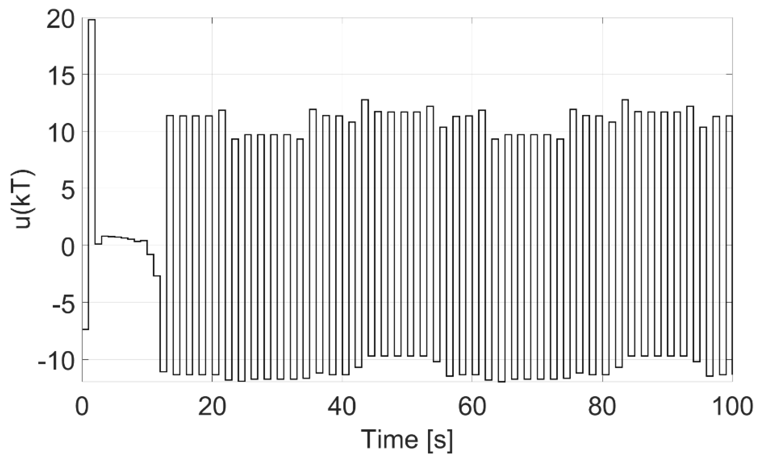 Energies 14 01882 g002 550