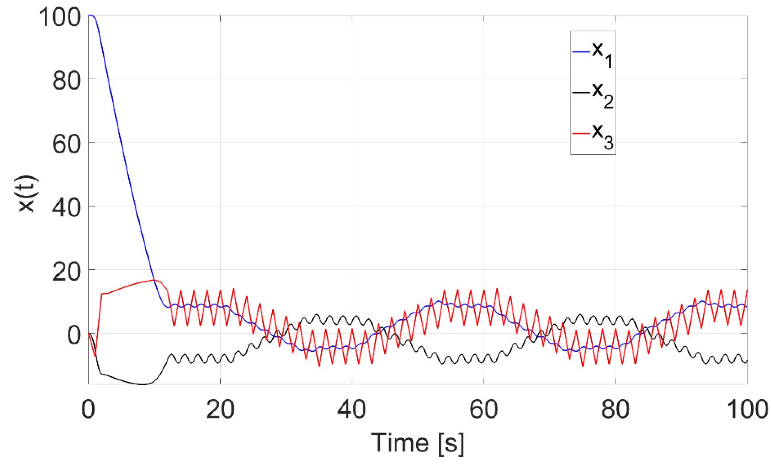 Energies 14 01882 g003 550