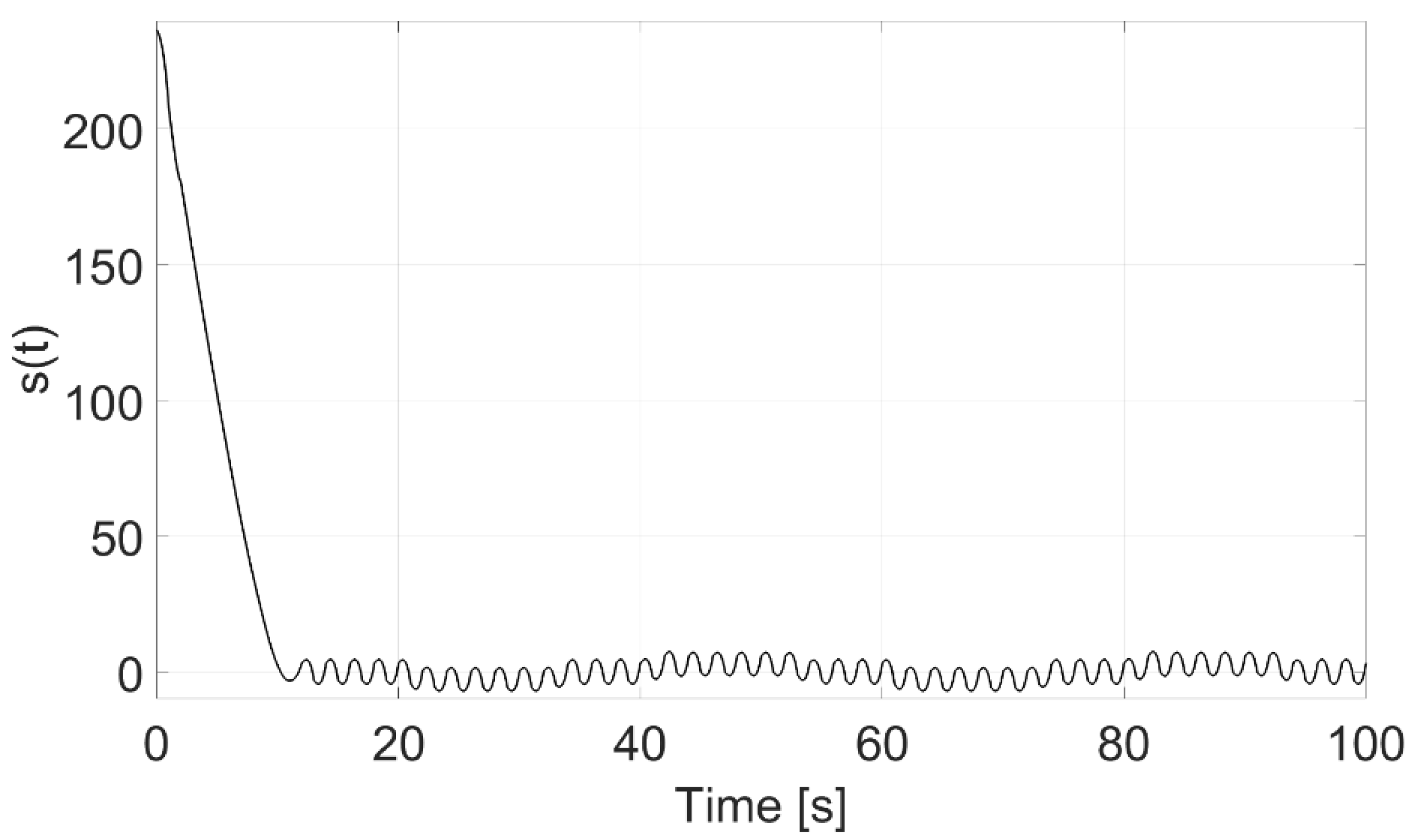 Energies 14 01882 g004 550