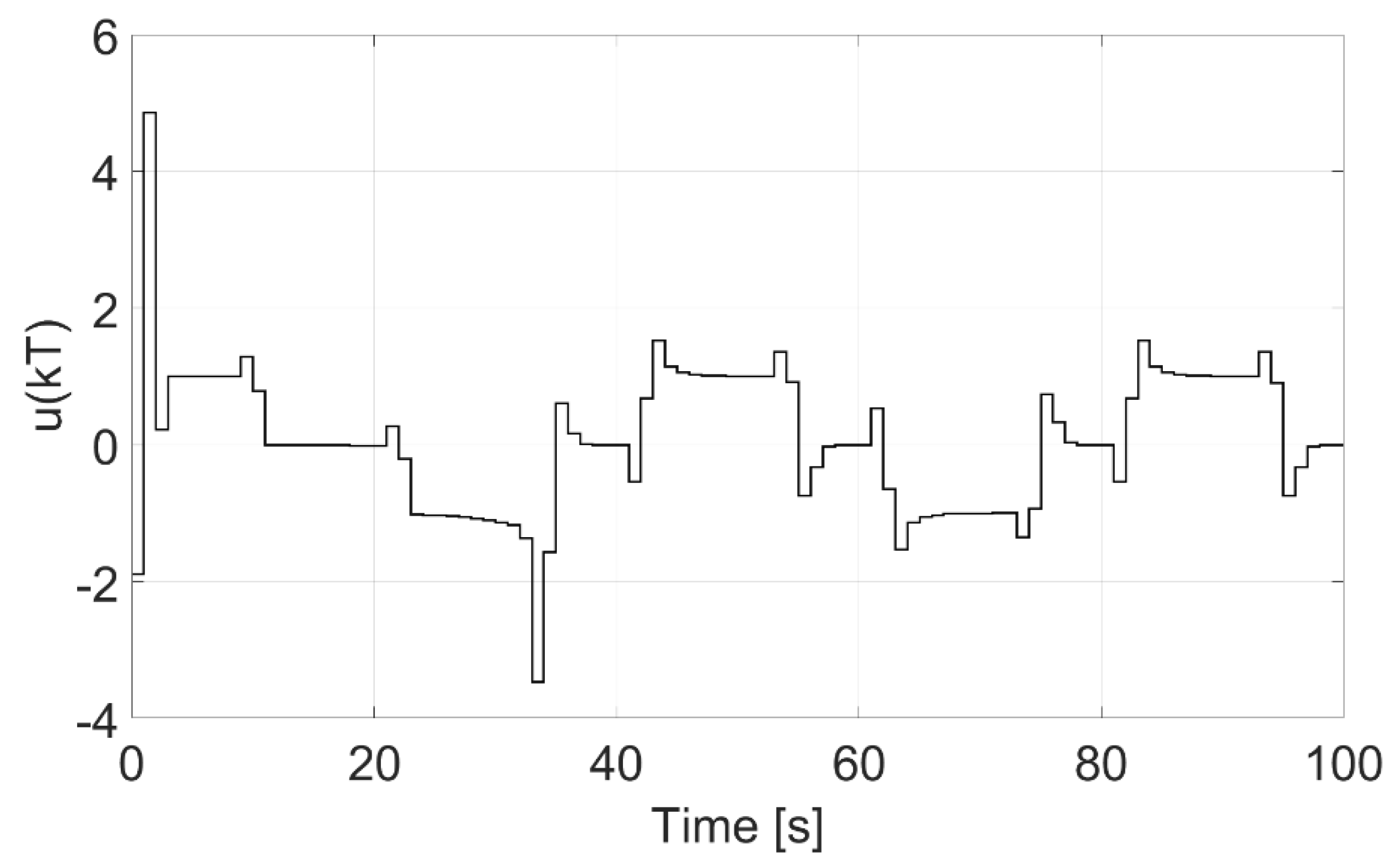 Energies 14 01882 g005 550