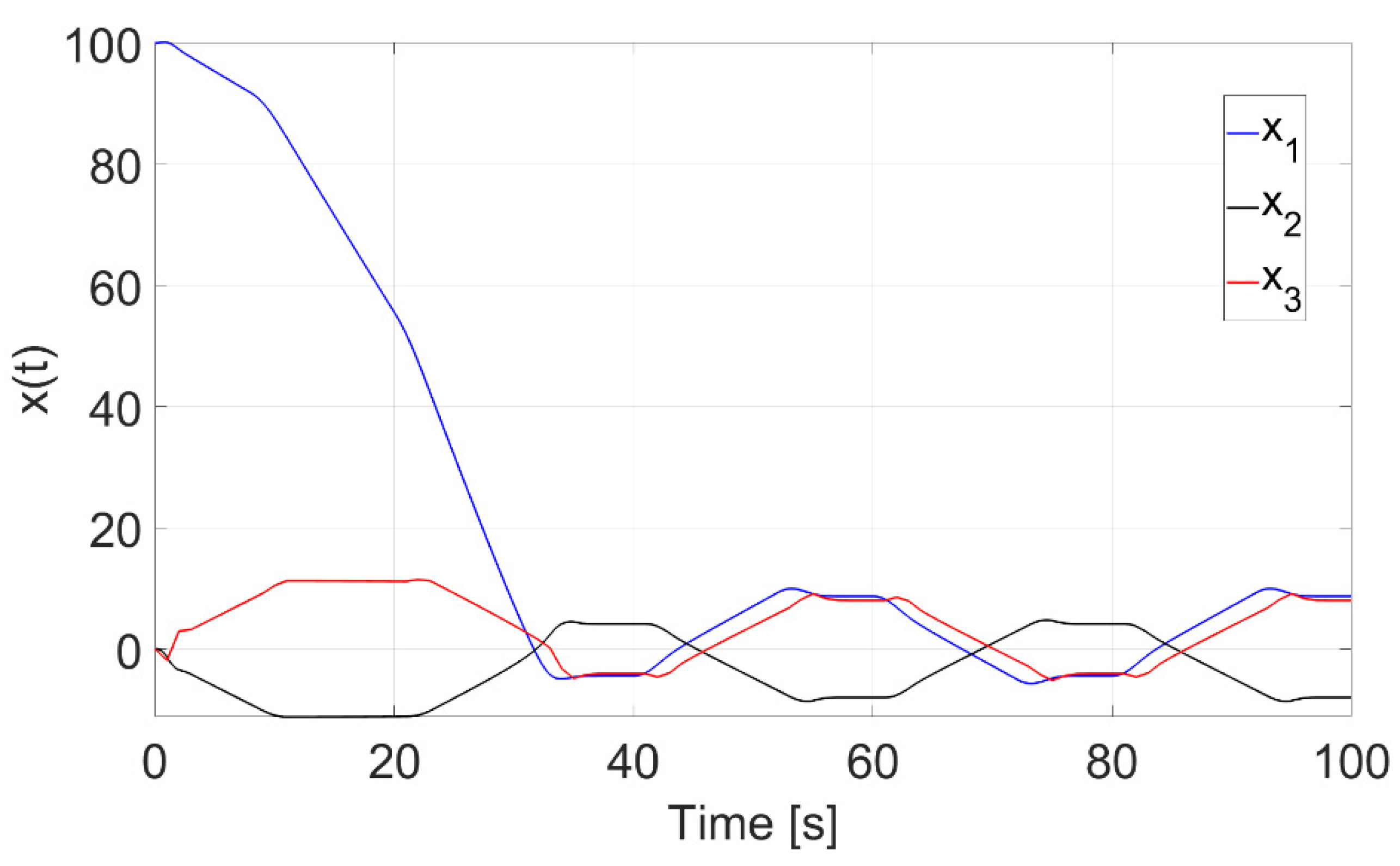 Energies 14 01882 g006 550