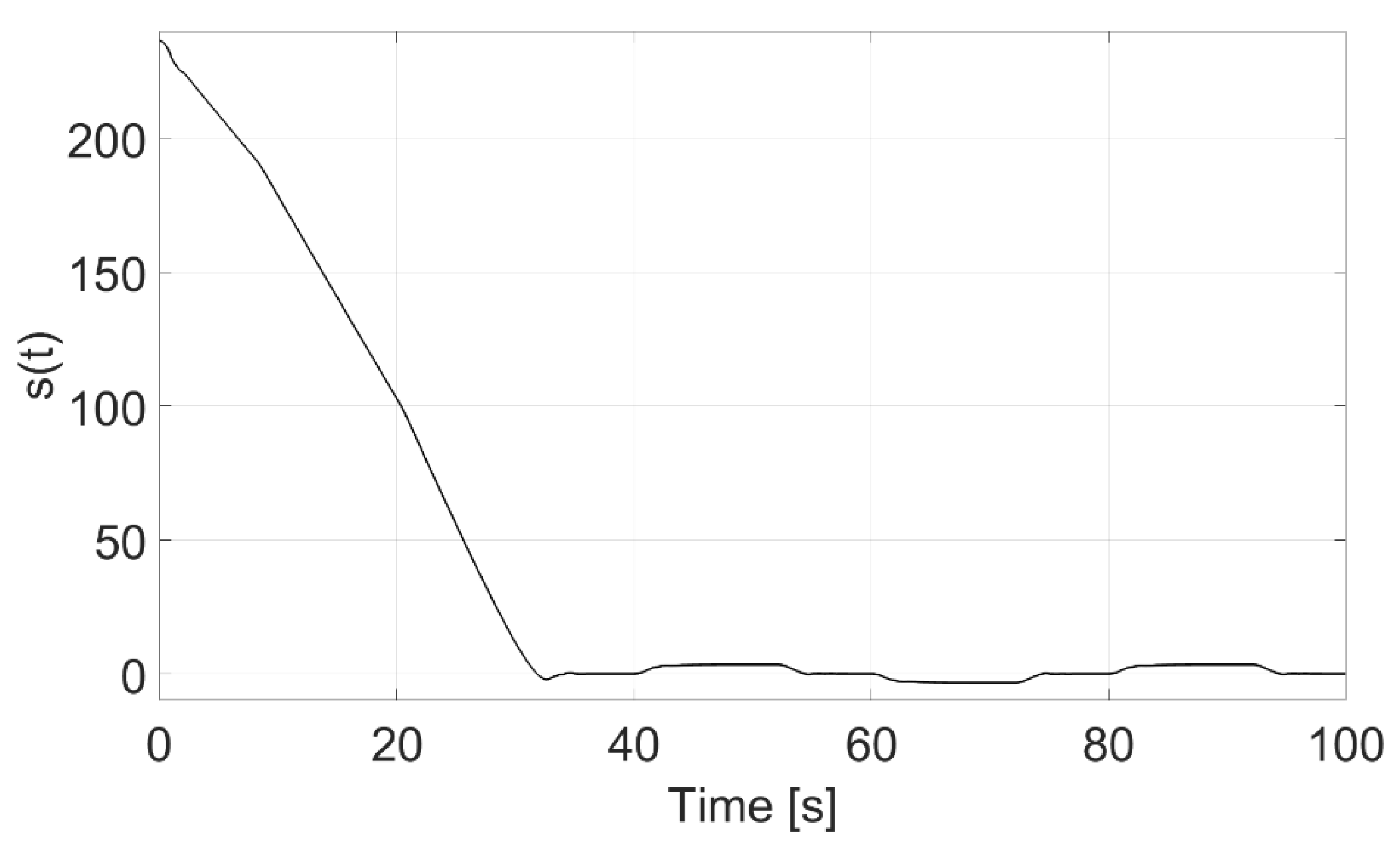 Energies 14 01882 g007 550