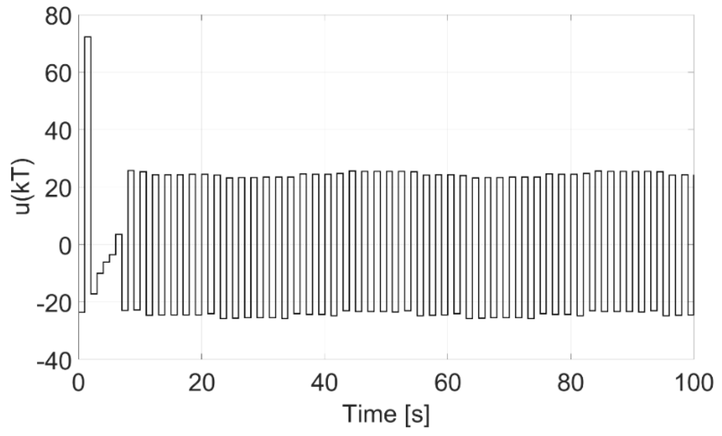 Energies 14 01882 g008 550