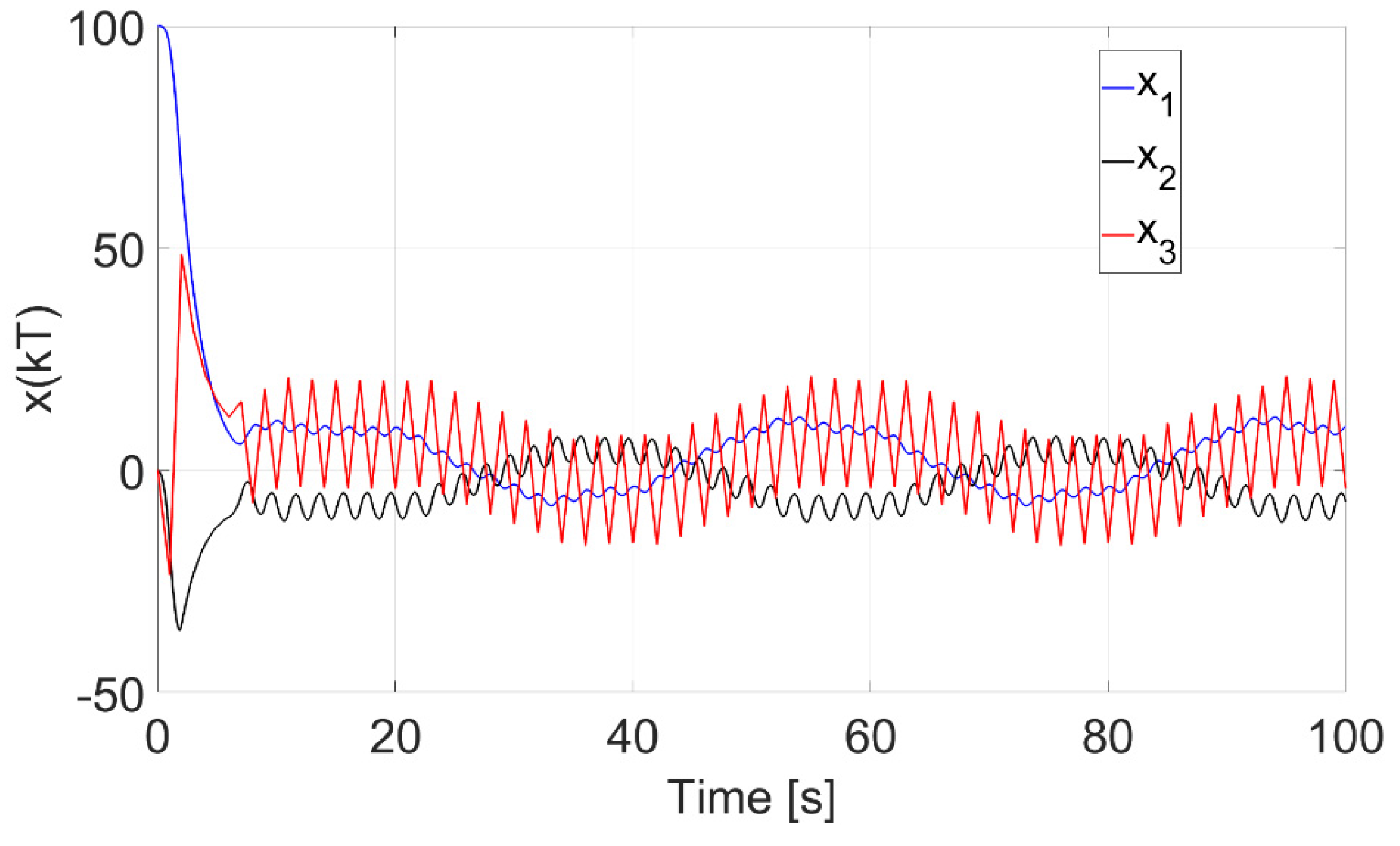Energies 14 01882 g009 550