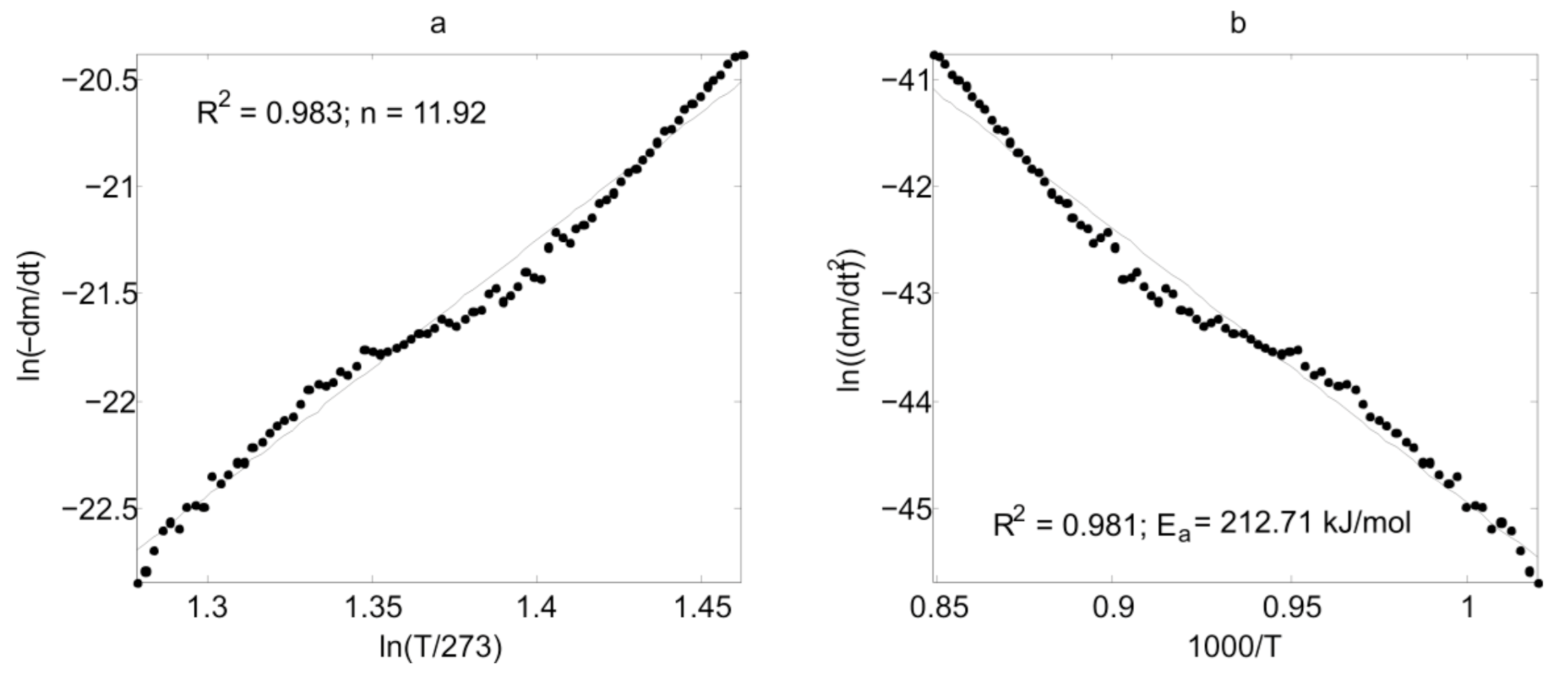 Energies 14 01886 g004