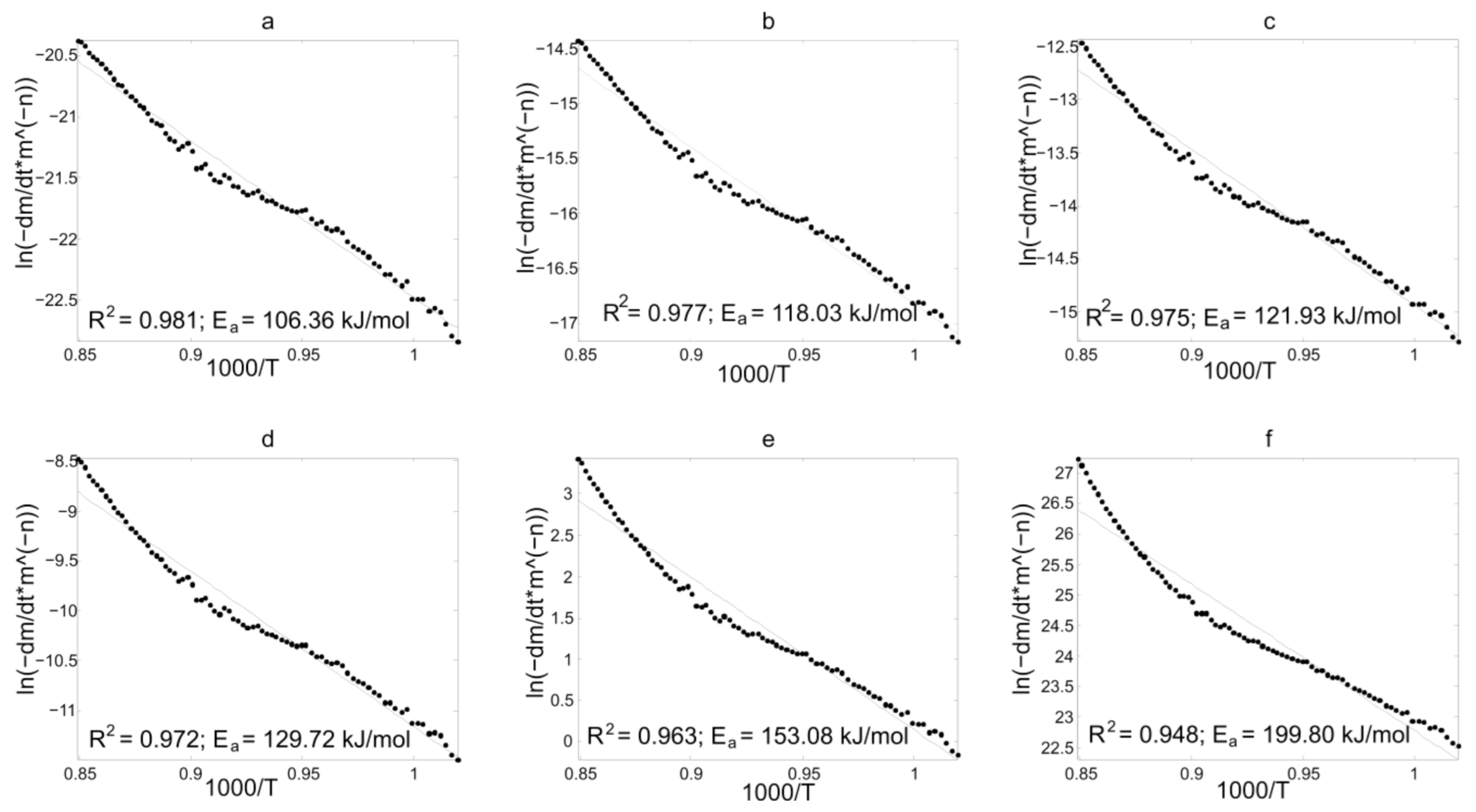 Energies 14 01886 g005