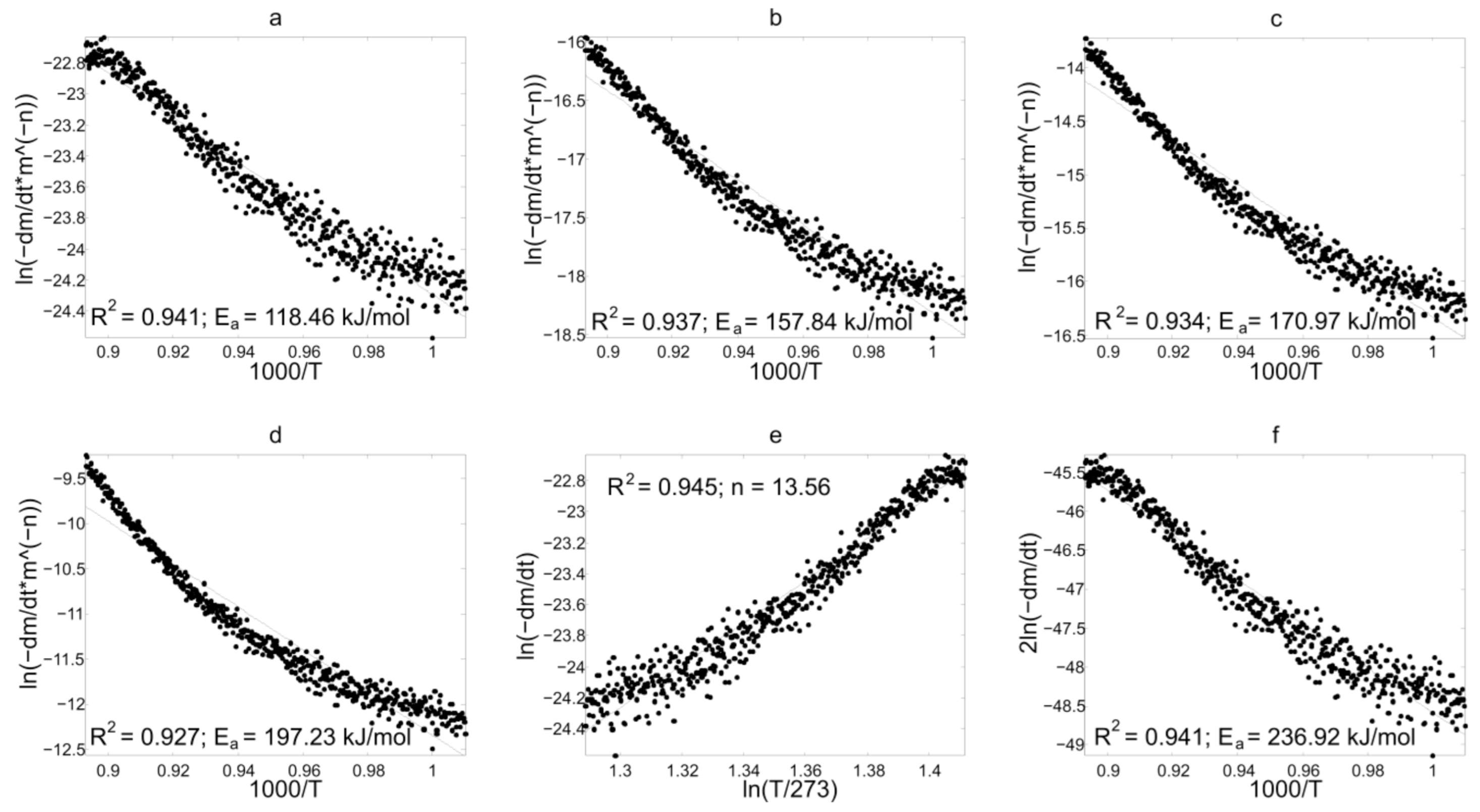 Energies 14 01886 g006