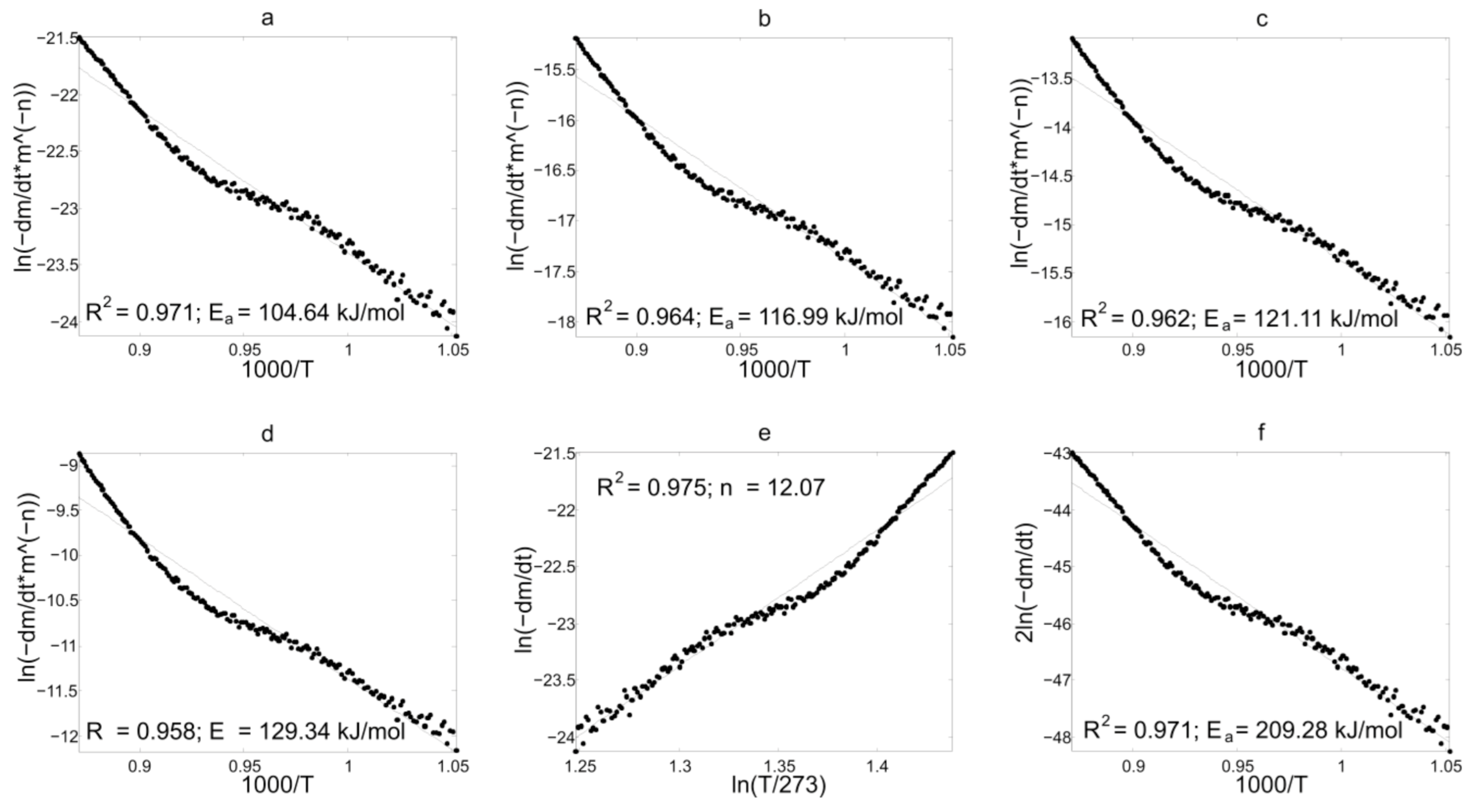Energies 14 01886 g007