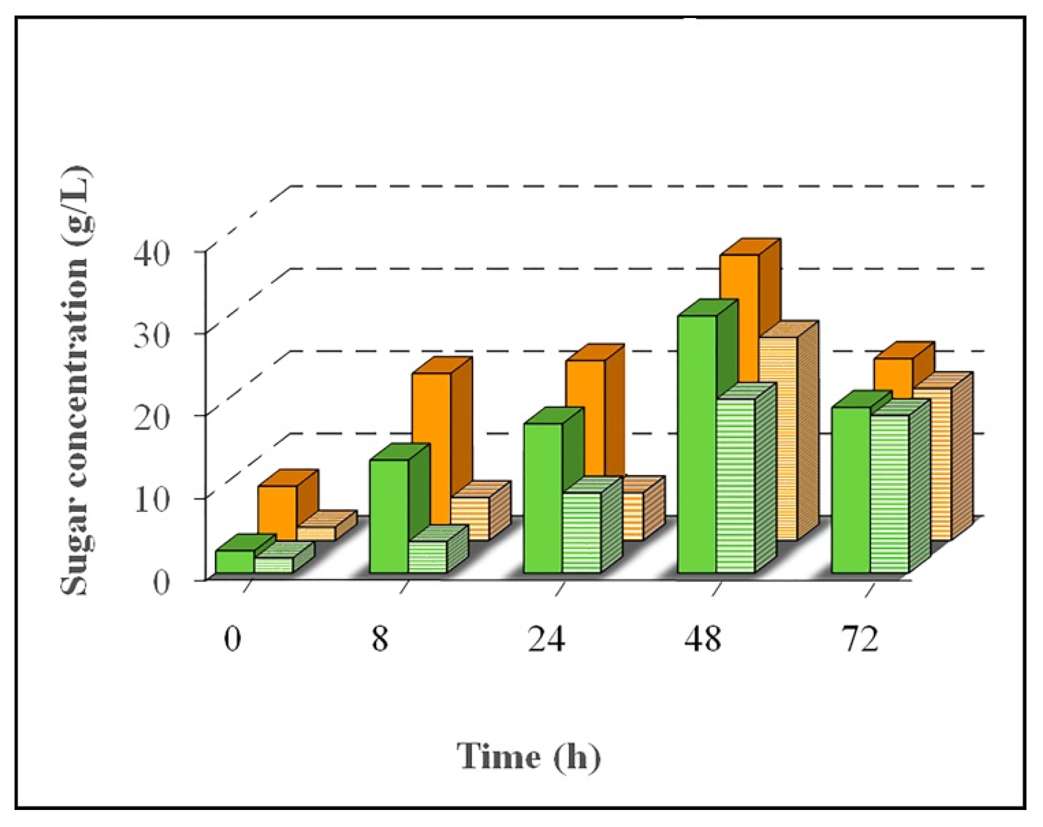 Energies 14 01887 g006