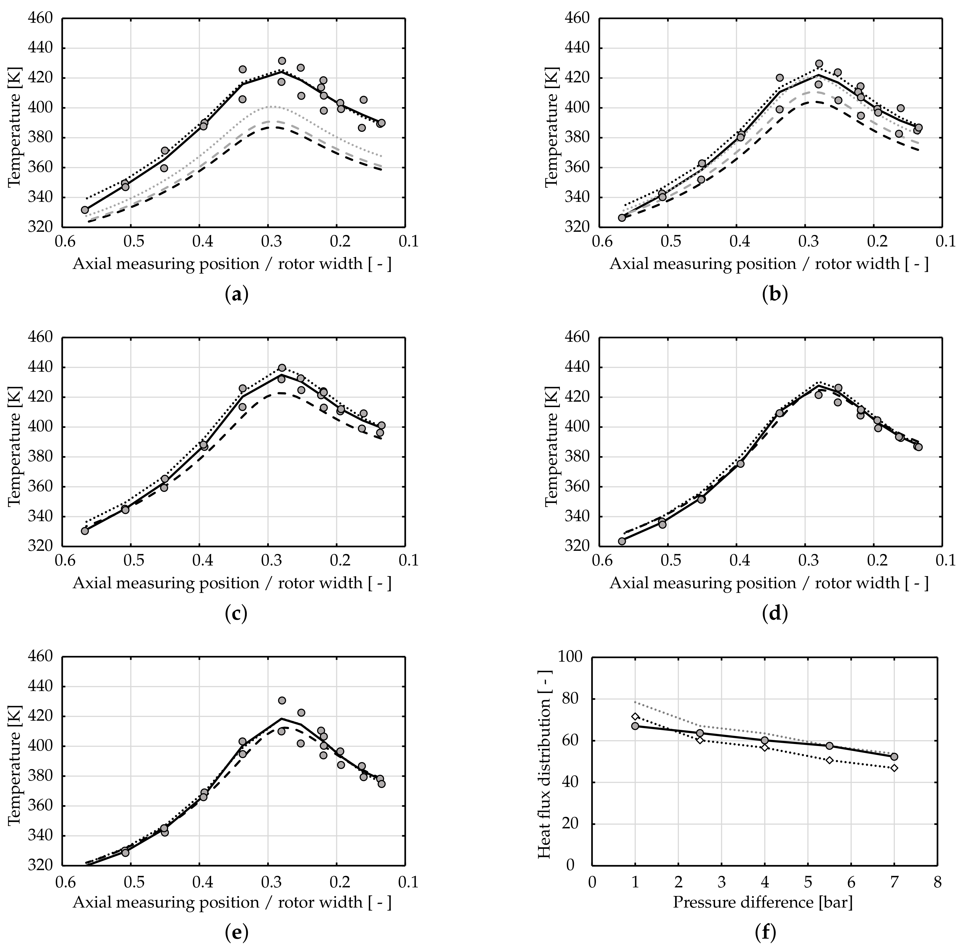 Energies 14 01888 g007