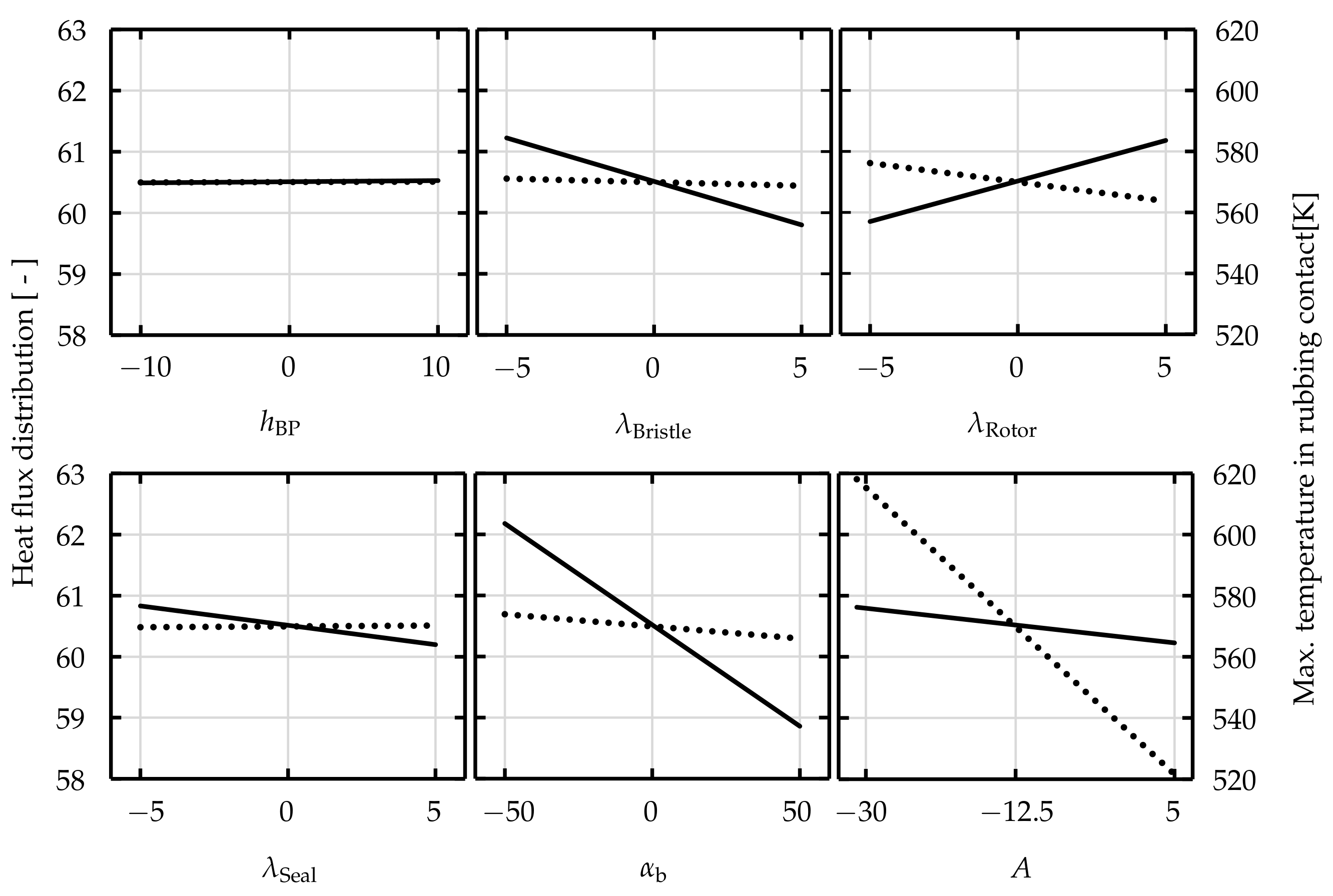Energies 14 01888 g009