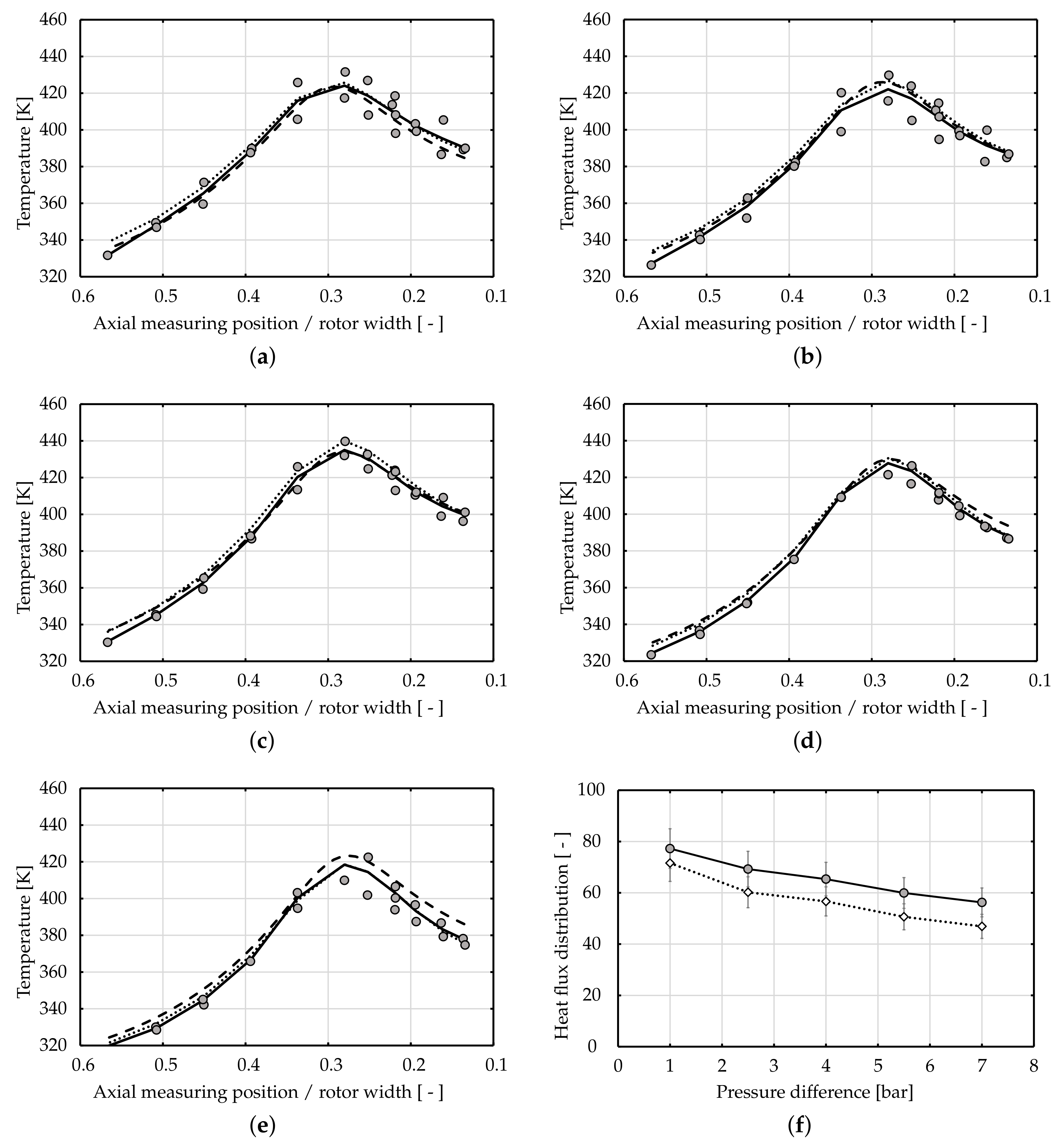 Energies 14 01888 g013