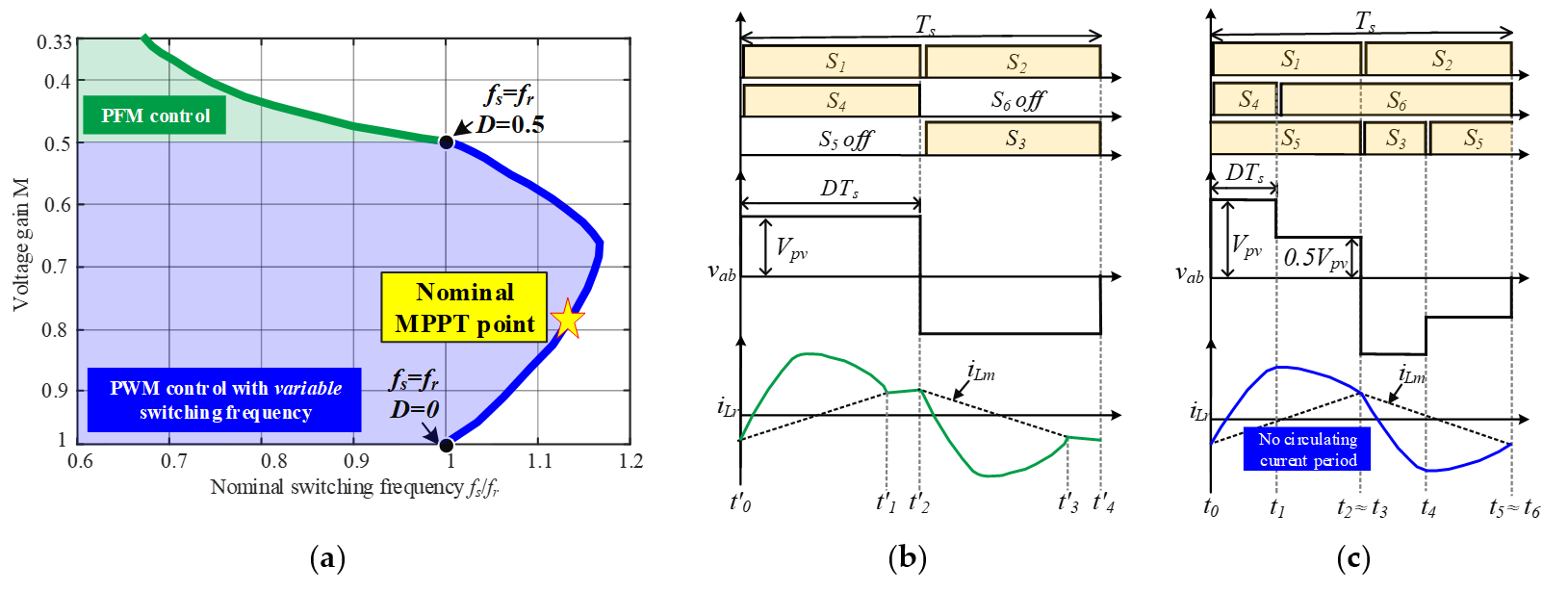 Energies 14 01889 g003