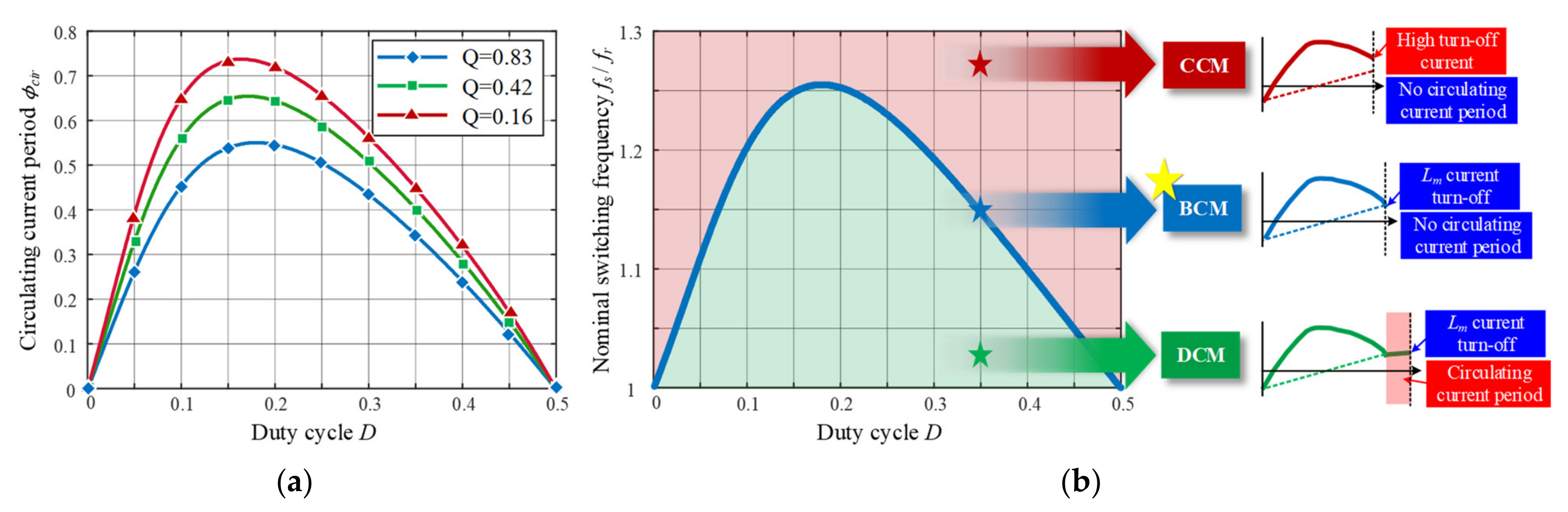 Energies 14 01889 g005
