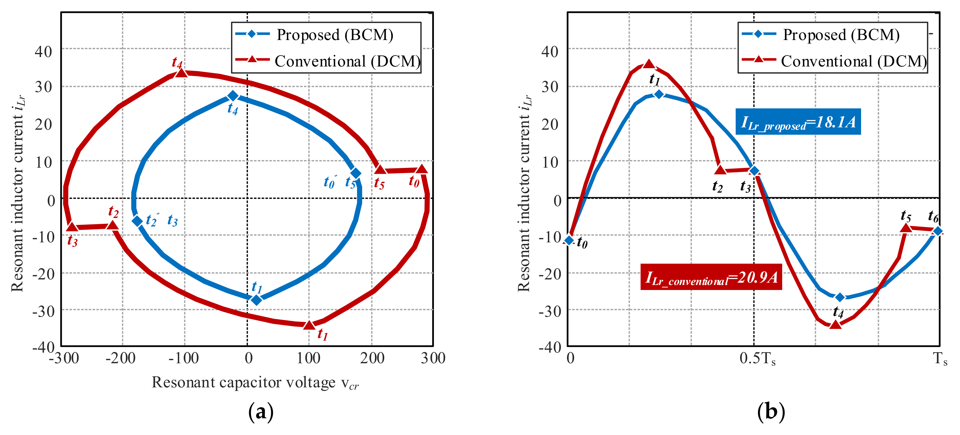 Energies 14 01889 g006