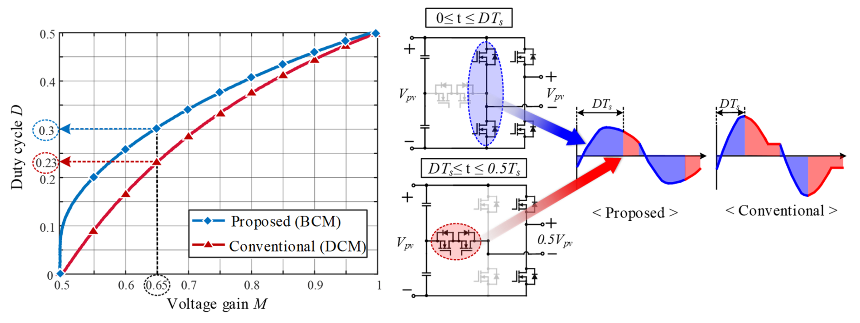 Energies 14 01889 g007