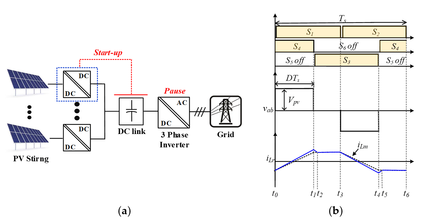 Energies 14 01889 g008
