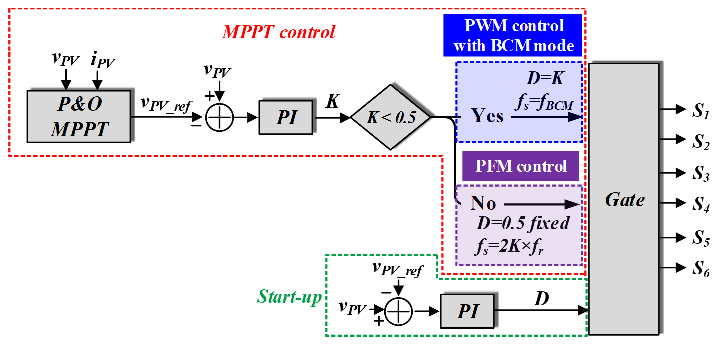 Energies 14 01889 g009