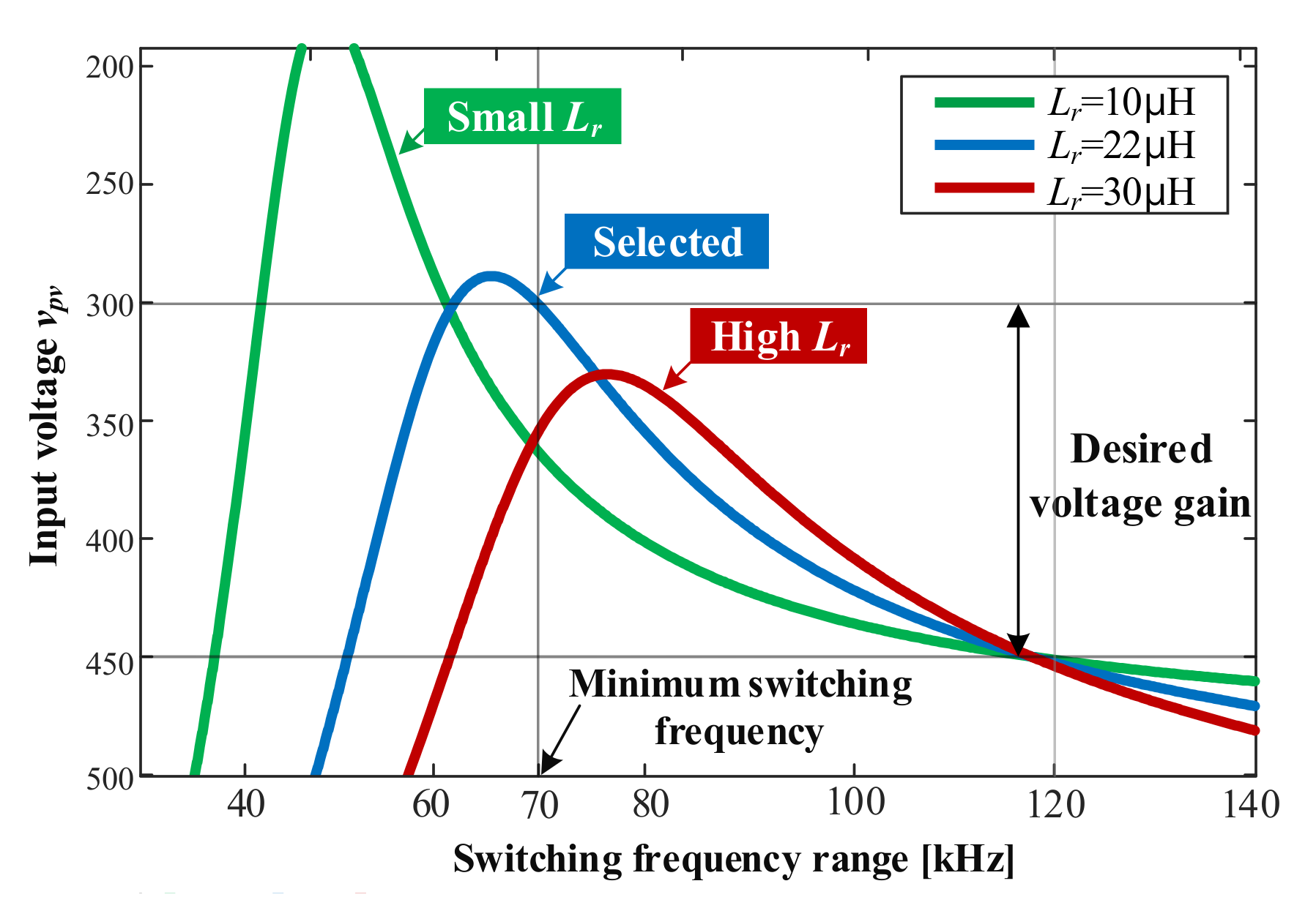 Energies 14 01889 g010