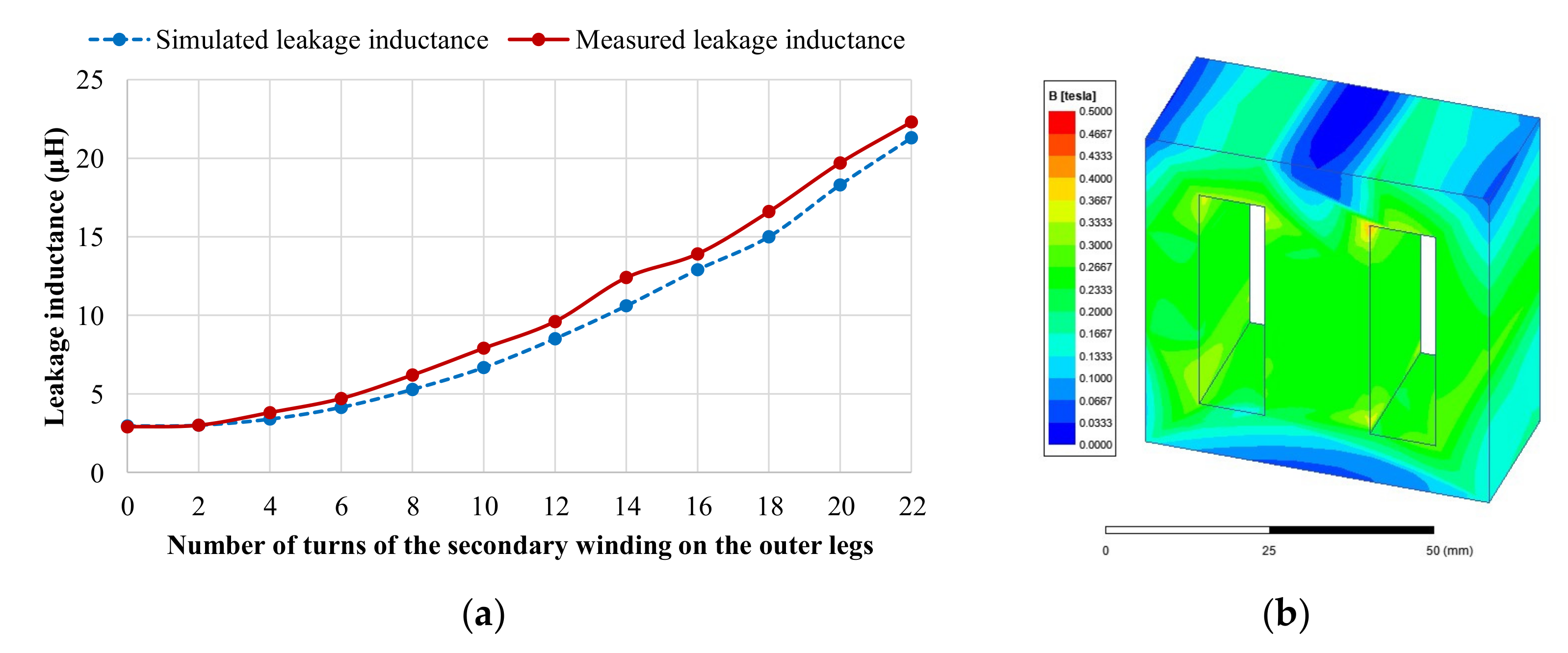 Energies 14 01889 g012
