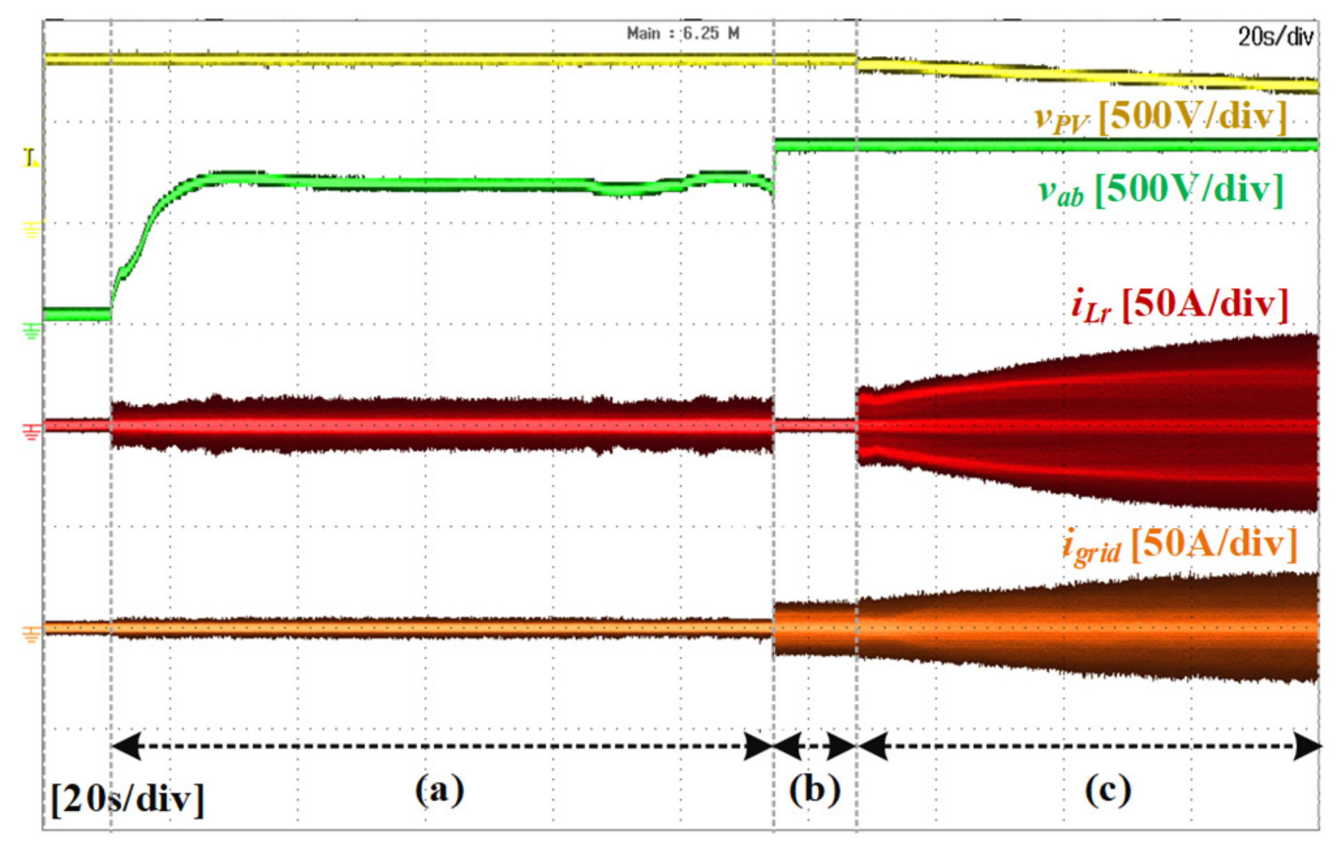 Energies 14 01889 g016