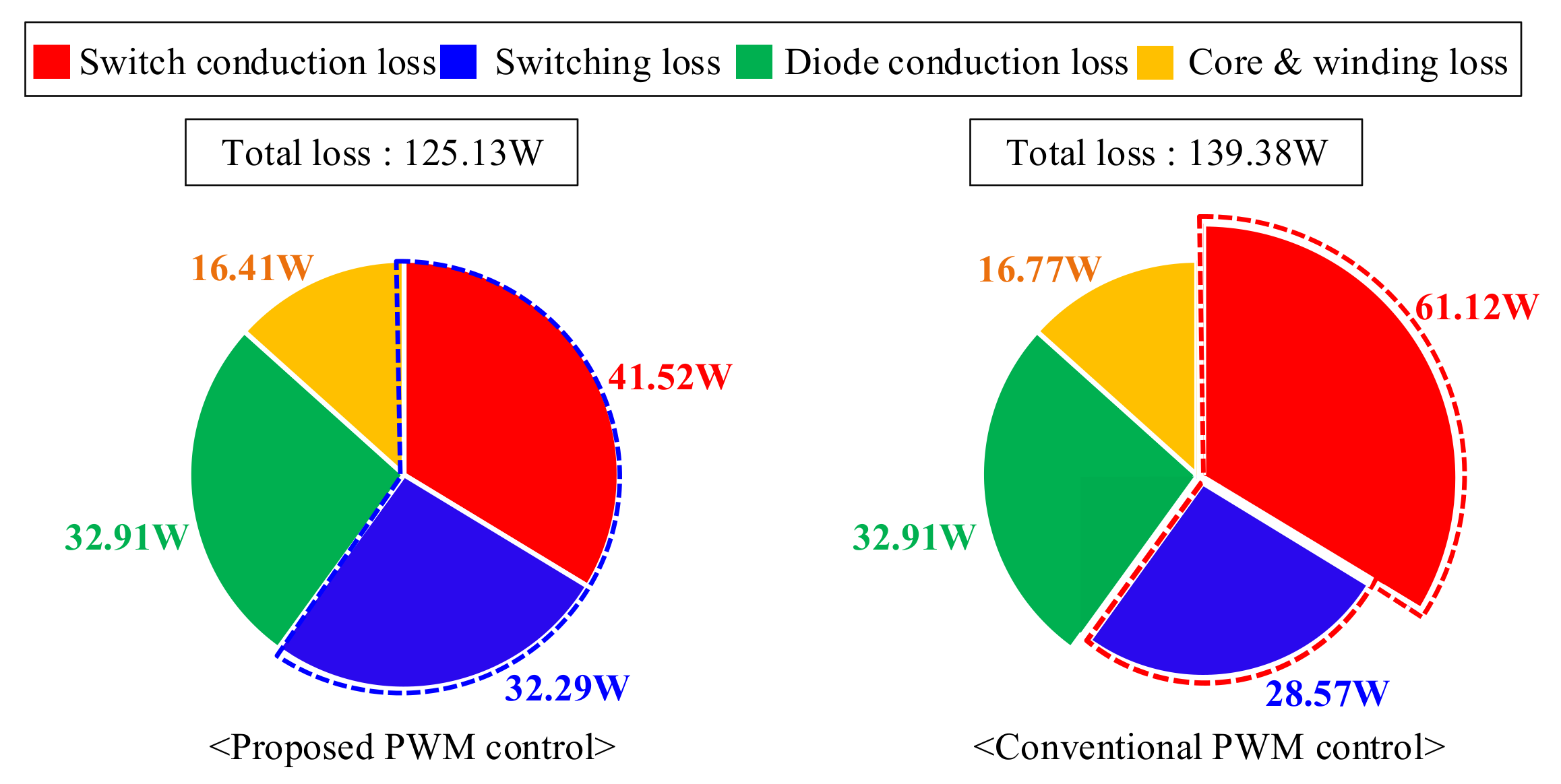 Energies 14 01889 g018