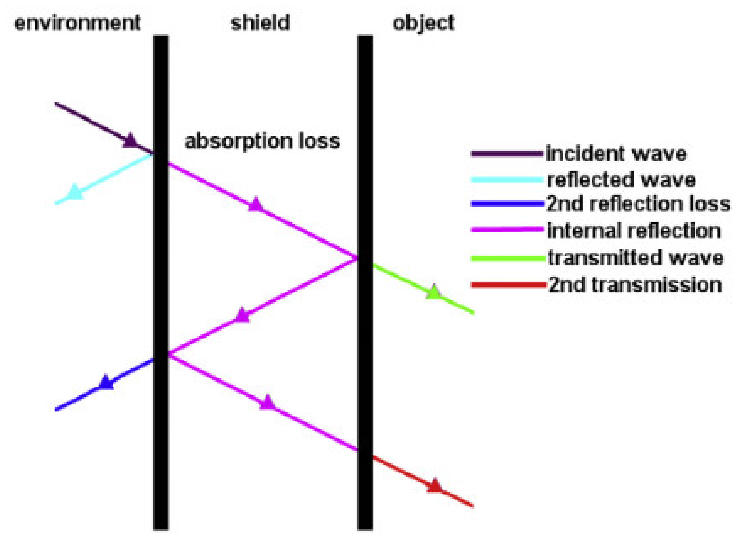 Energies 14 01890 g006 Energies 14 01890 g006