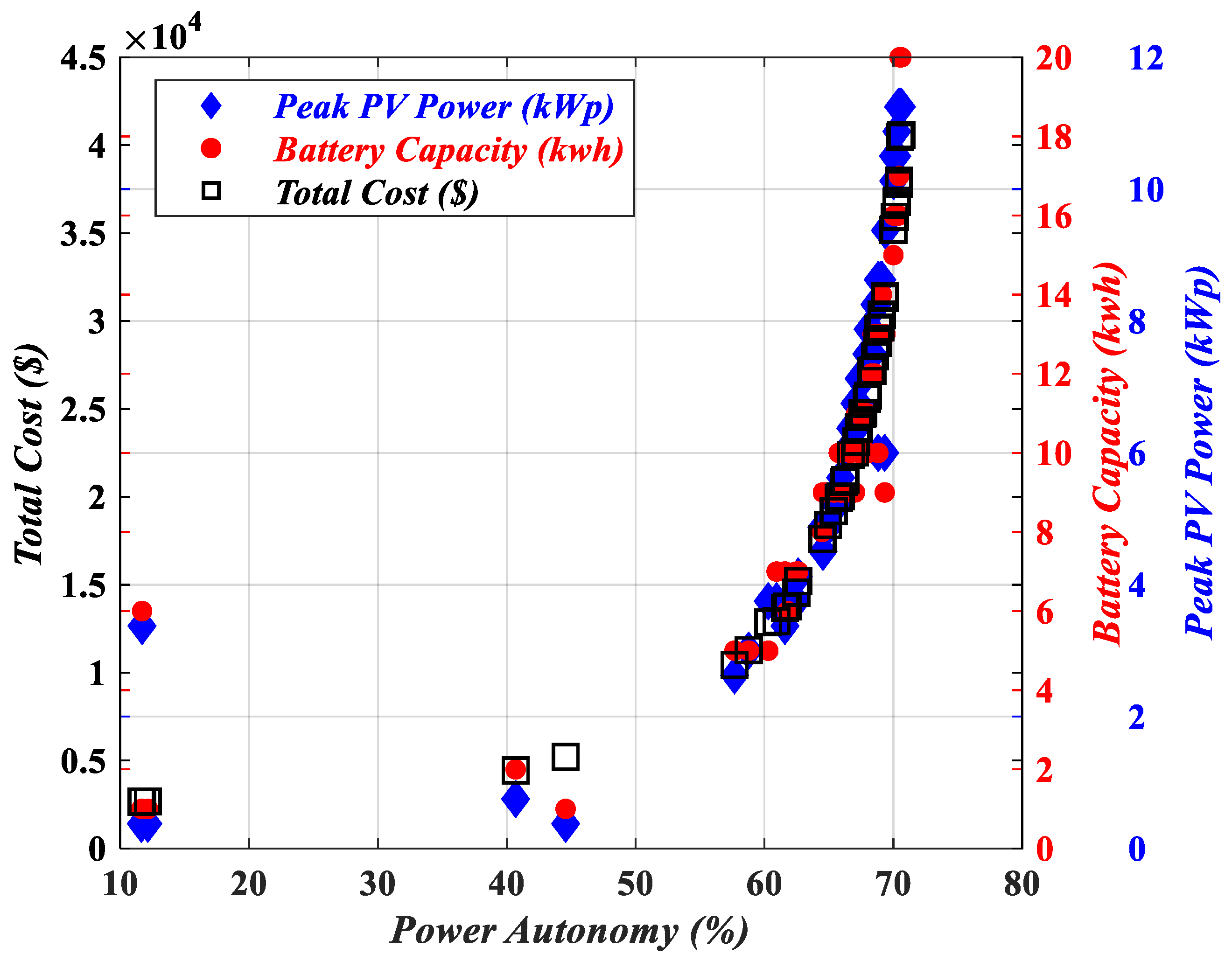 Energies 14 01895 g007